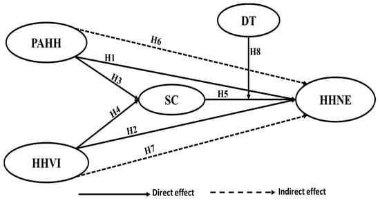 Ijerph 19 05784 g001 Ijerph 19 05784 g001