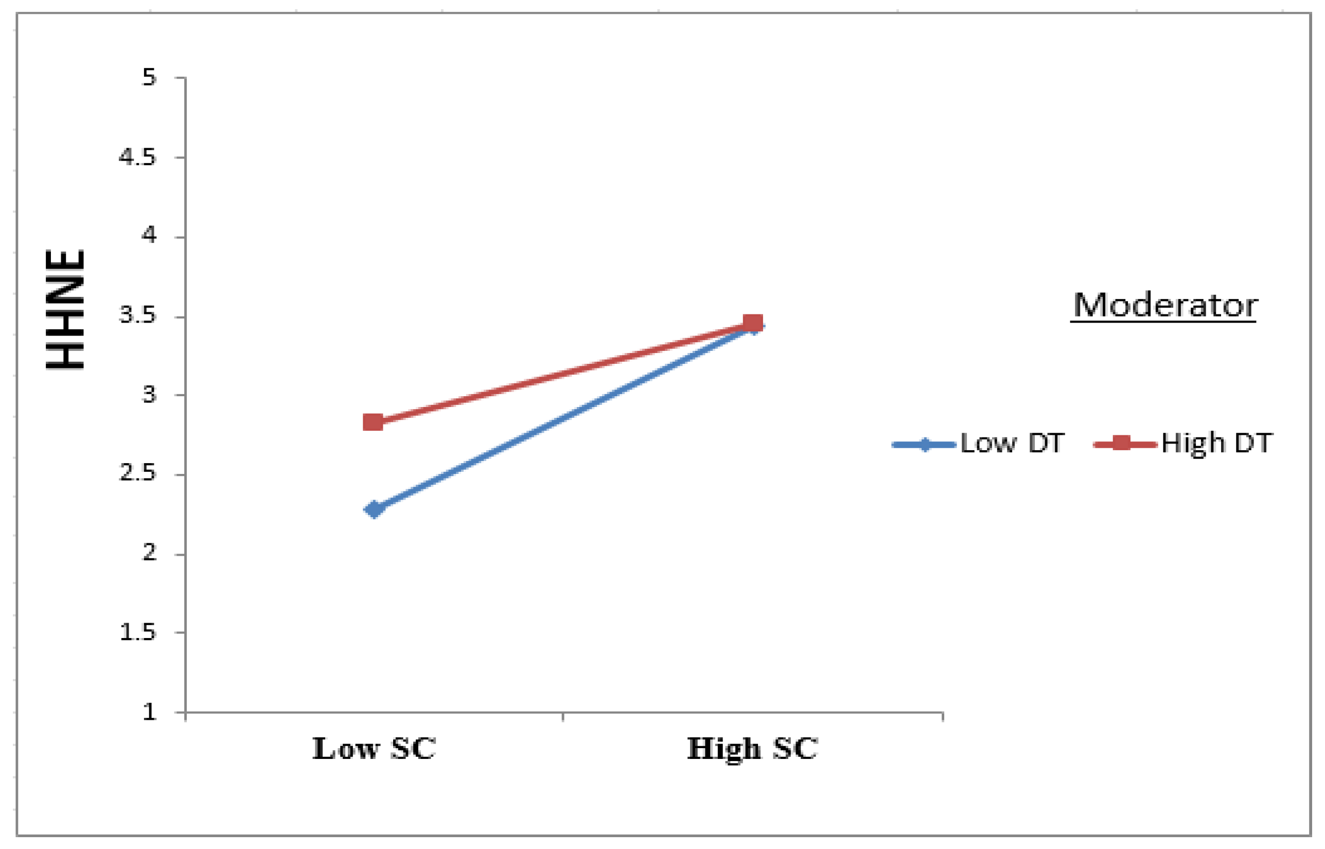 Ijerph 19 05784 g003 Ijerph 19 05784 g003