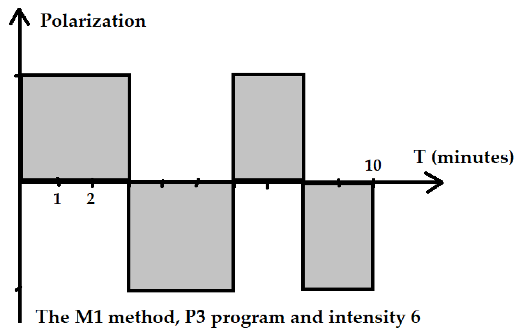 Ijerph 19 05786 g002