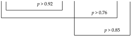 Ijerph 19 05786 i002