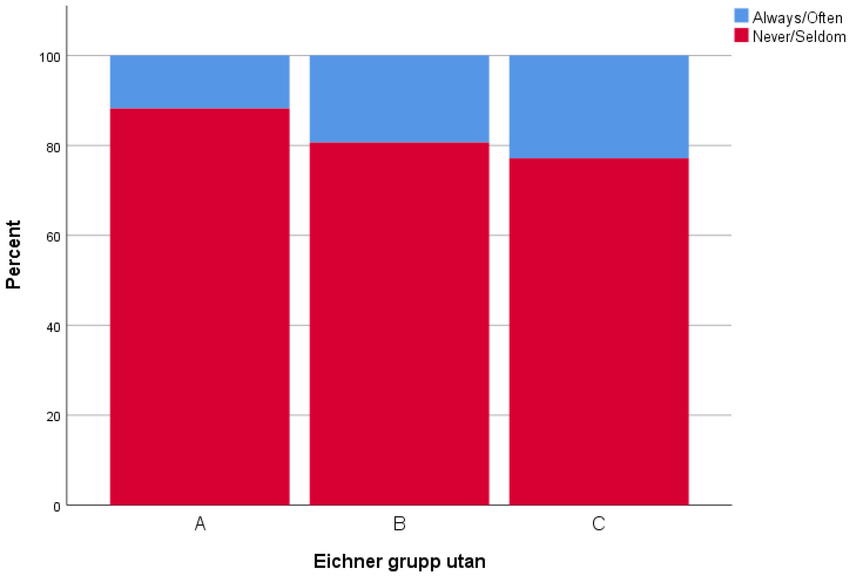 Ijerph 19 05801 g002