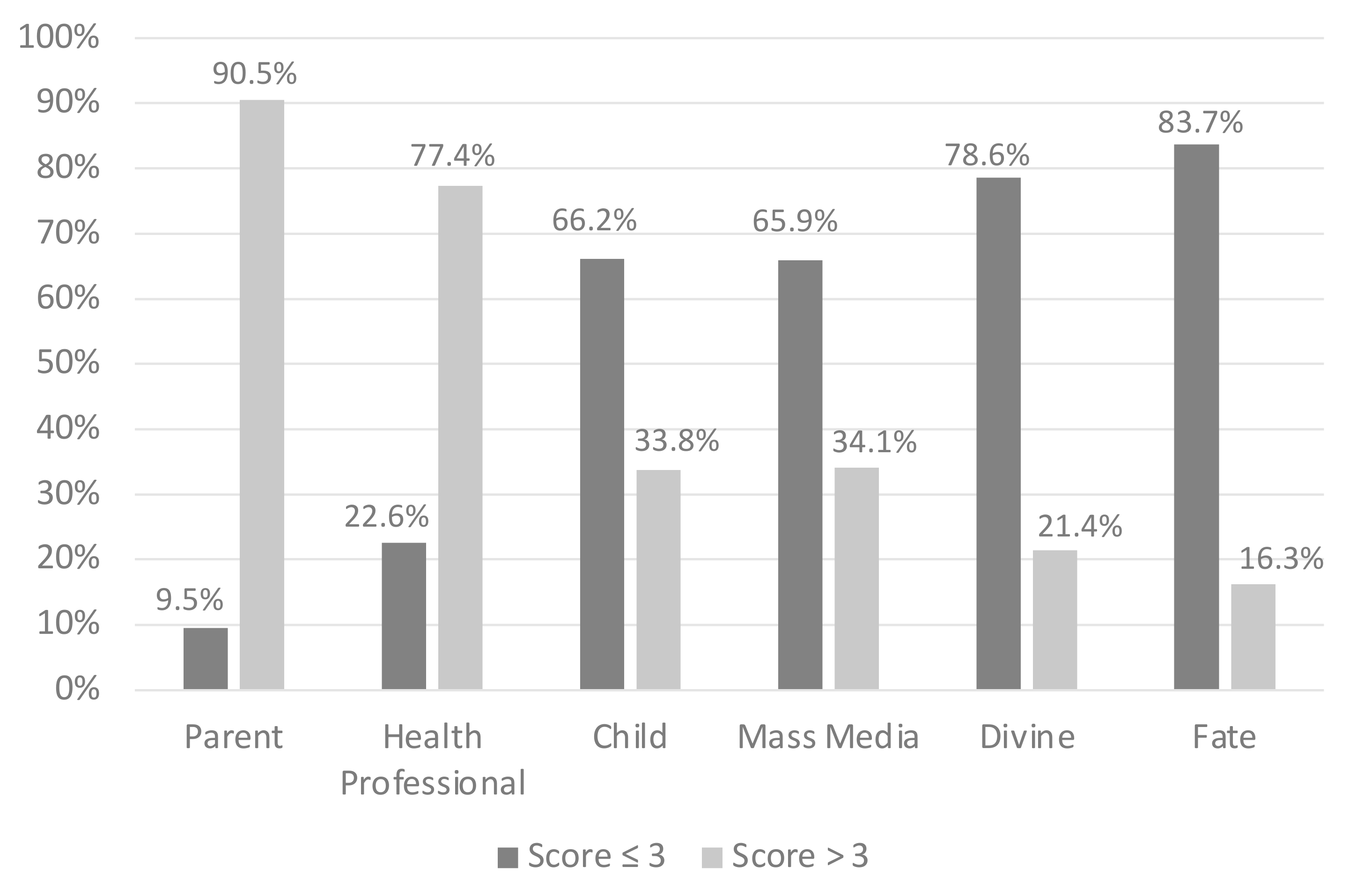 Ijerph 19 05804 g001 Ijerph 19 05804 g001