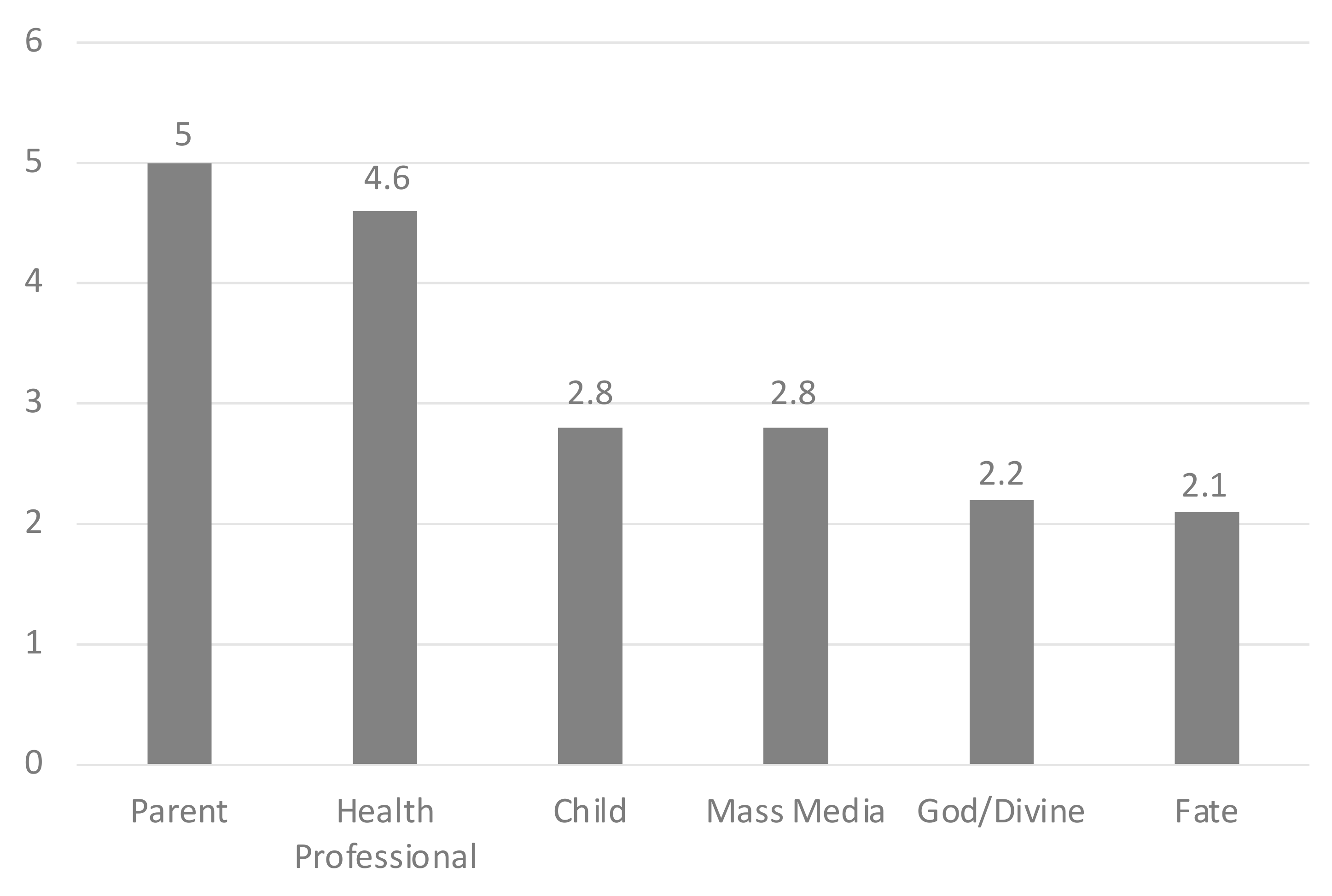 Ijerph 19 05804 g002 Ijerph 19 05804 g002