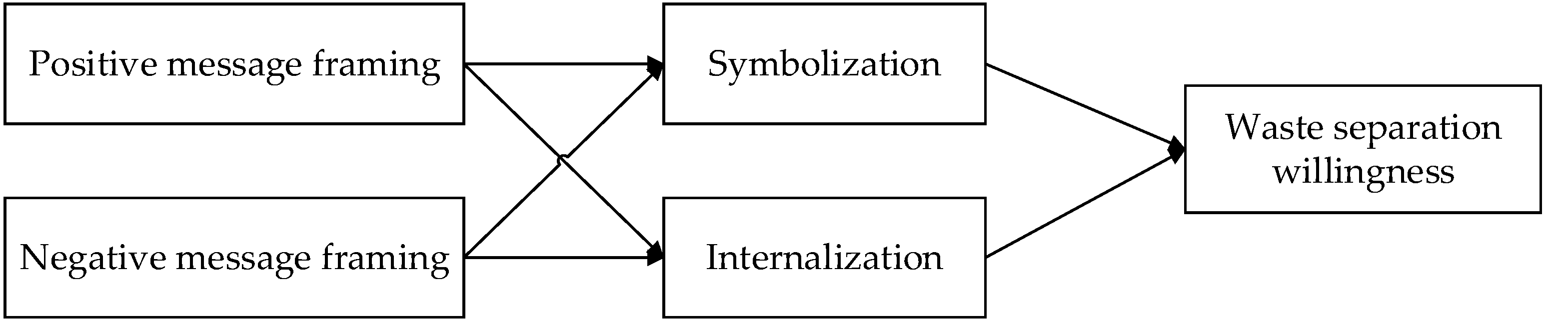 Ijerph 19 05812 g001