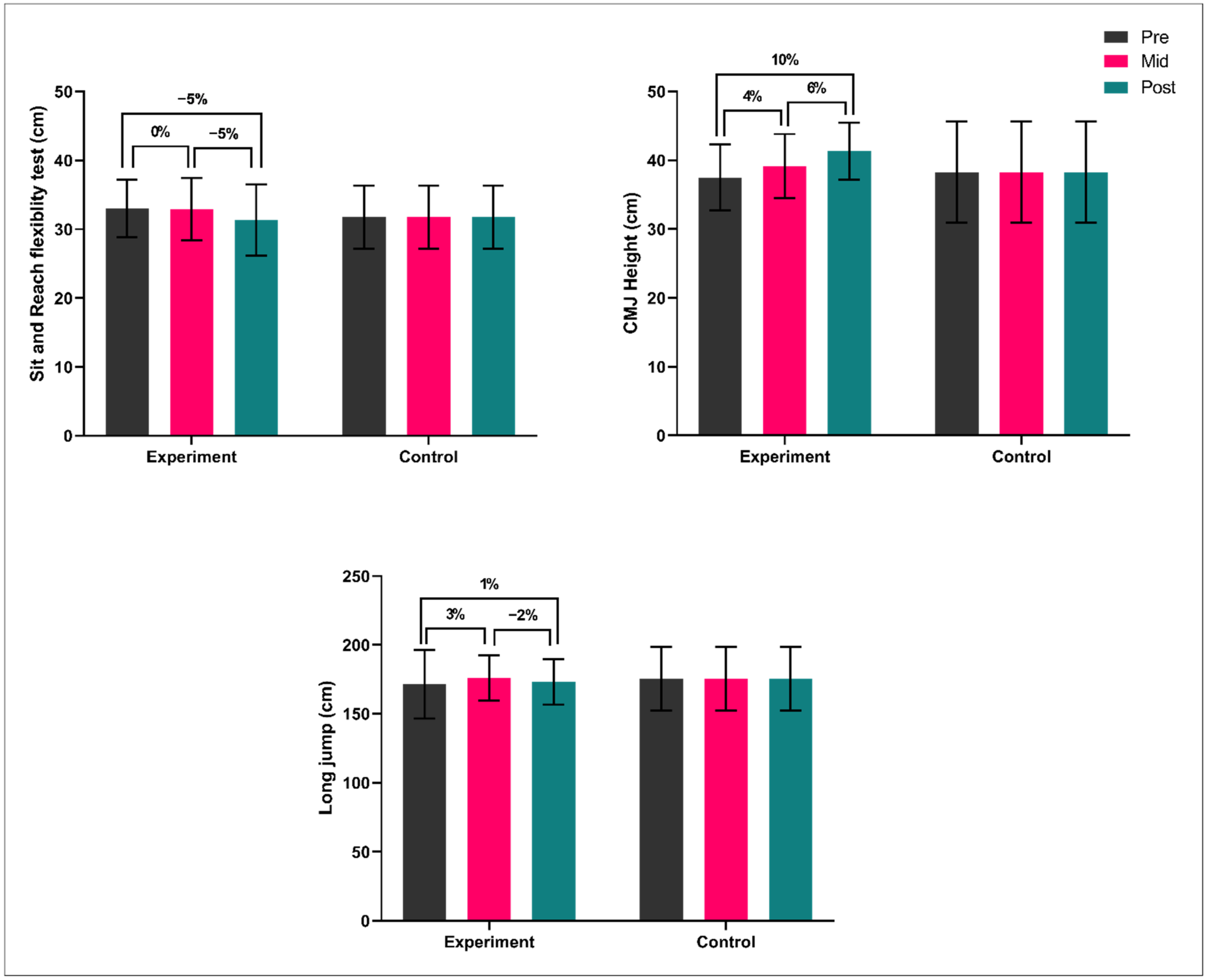 Ijerph 19 05816 g002