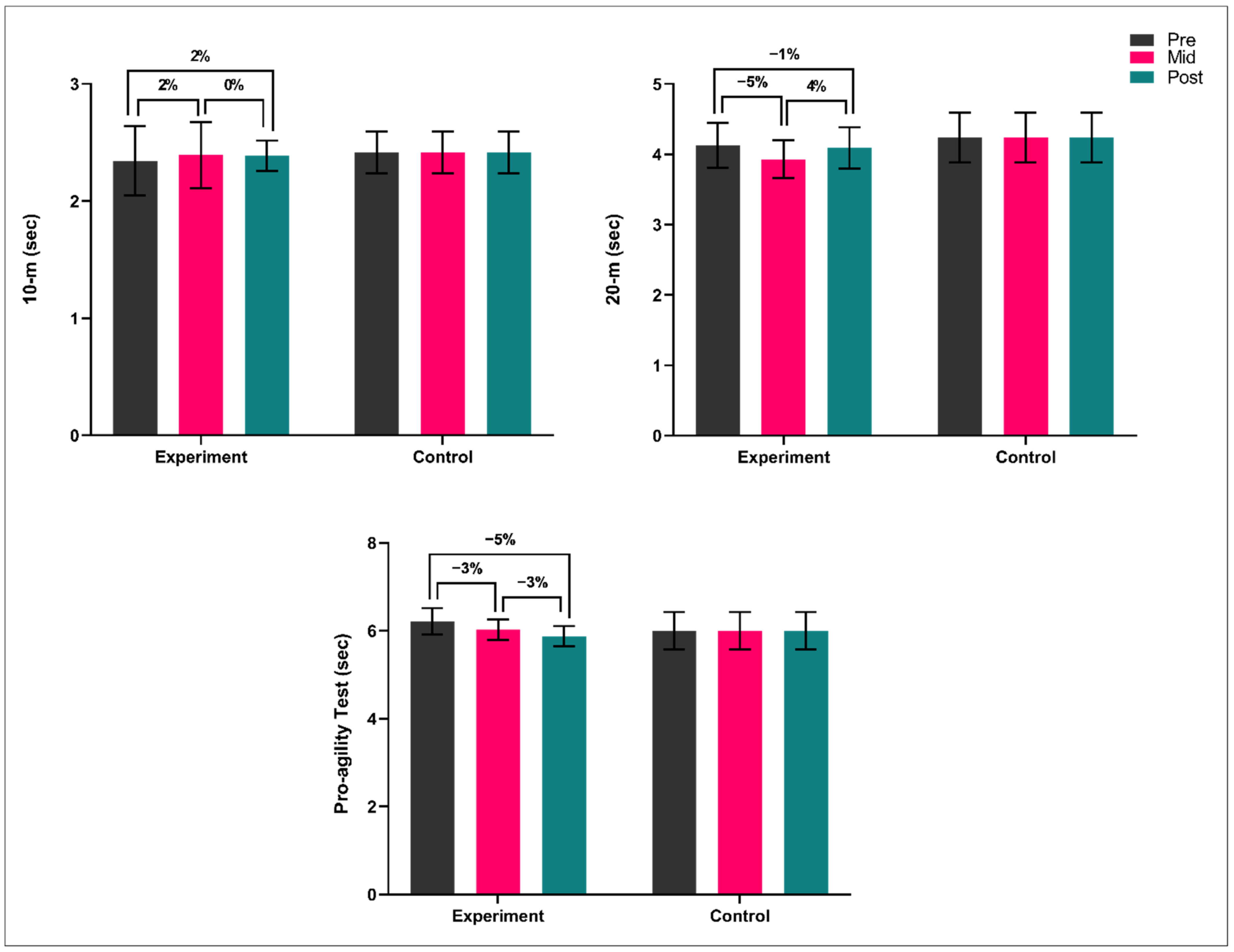 Ijerph 19 05816 g003