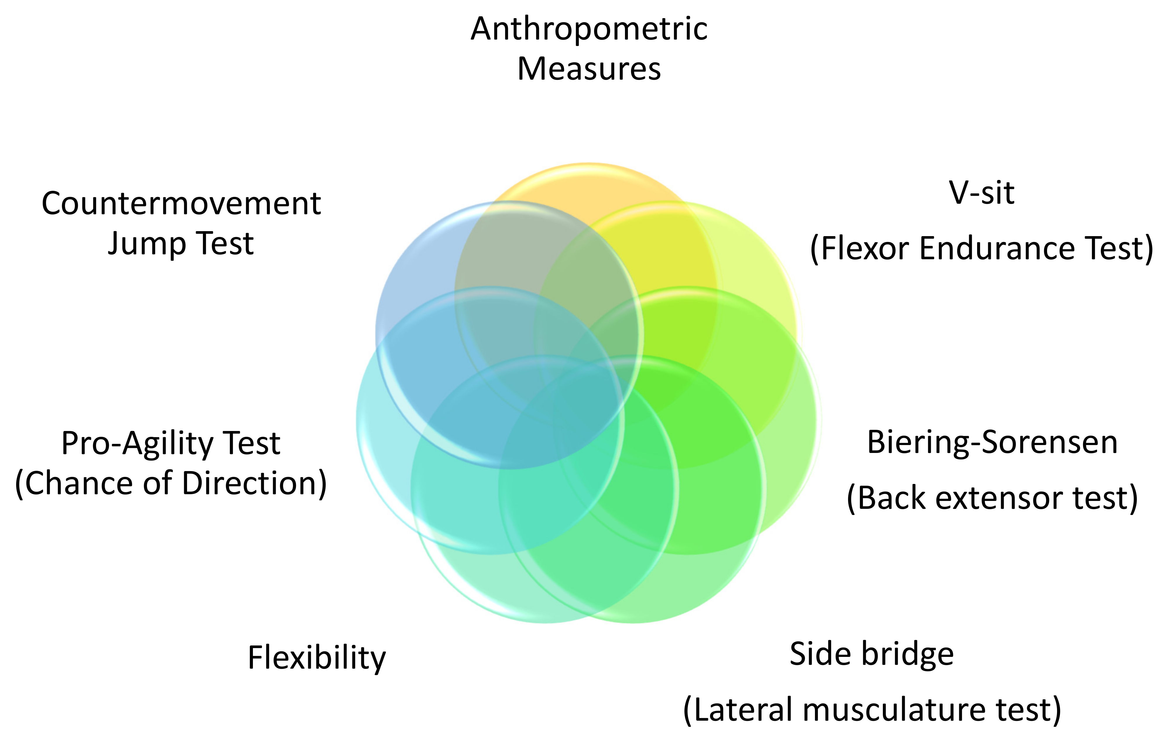 Ijerph 19 05816 sch001