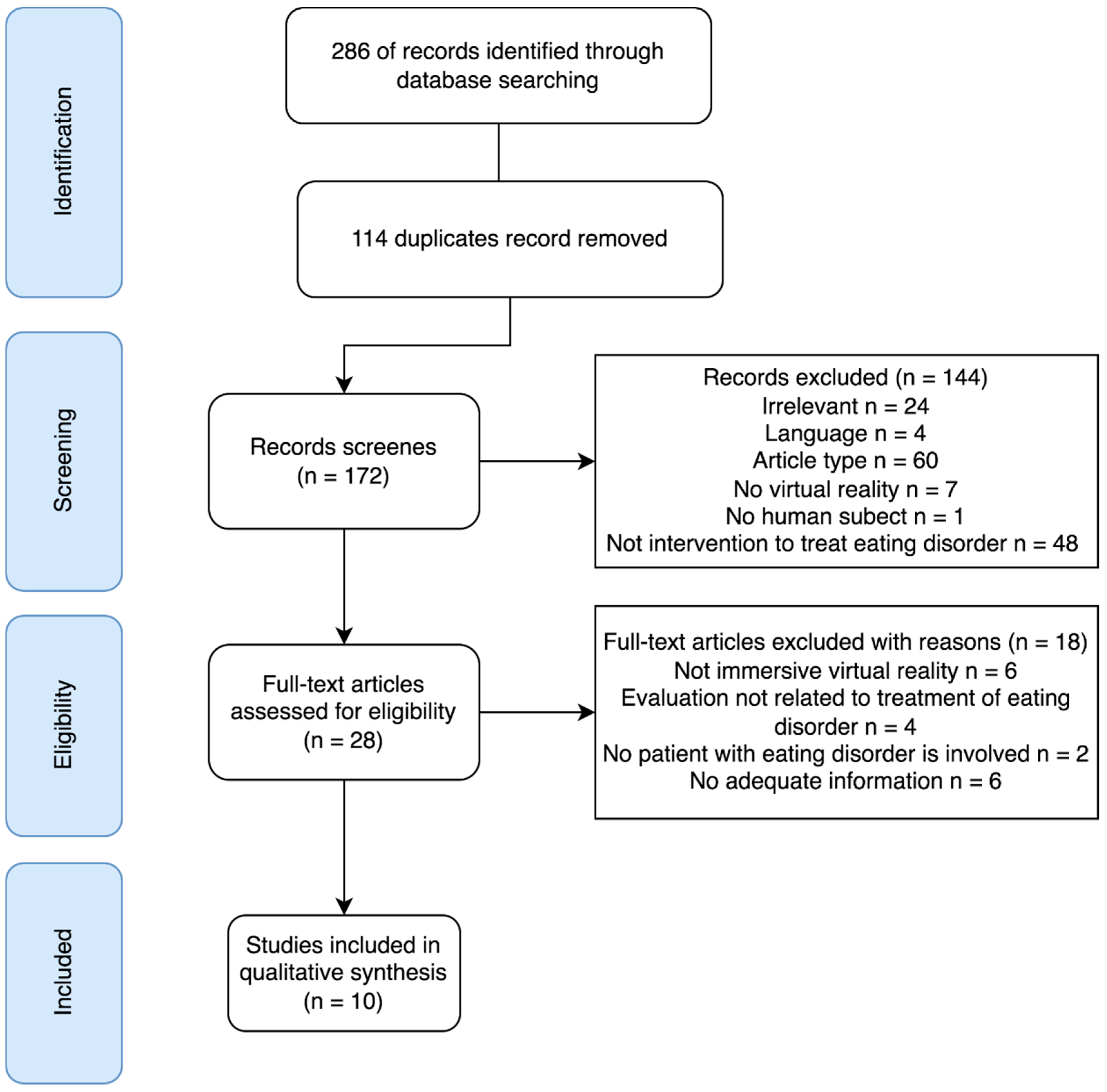 Ijerph 19 05821 g001 Ijerph 19 05821 g001