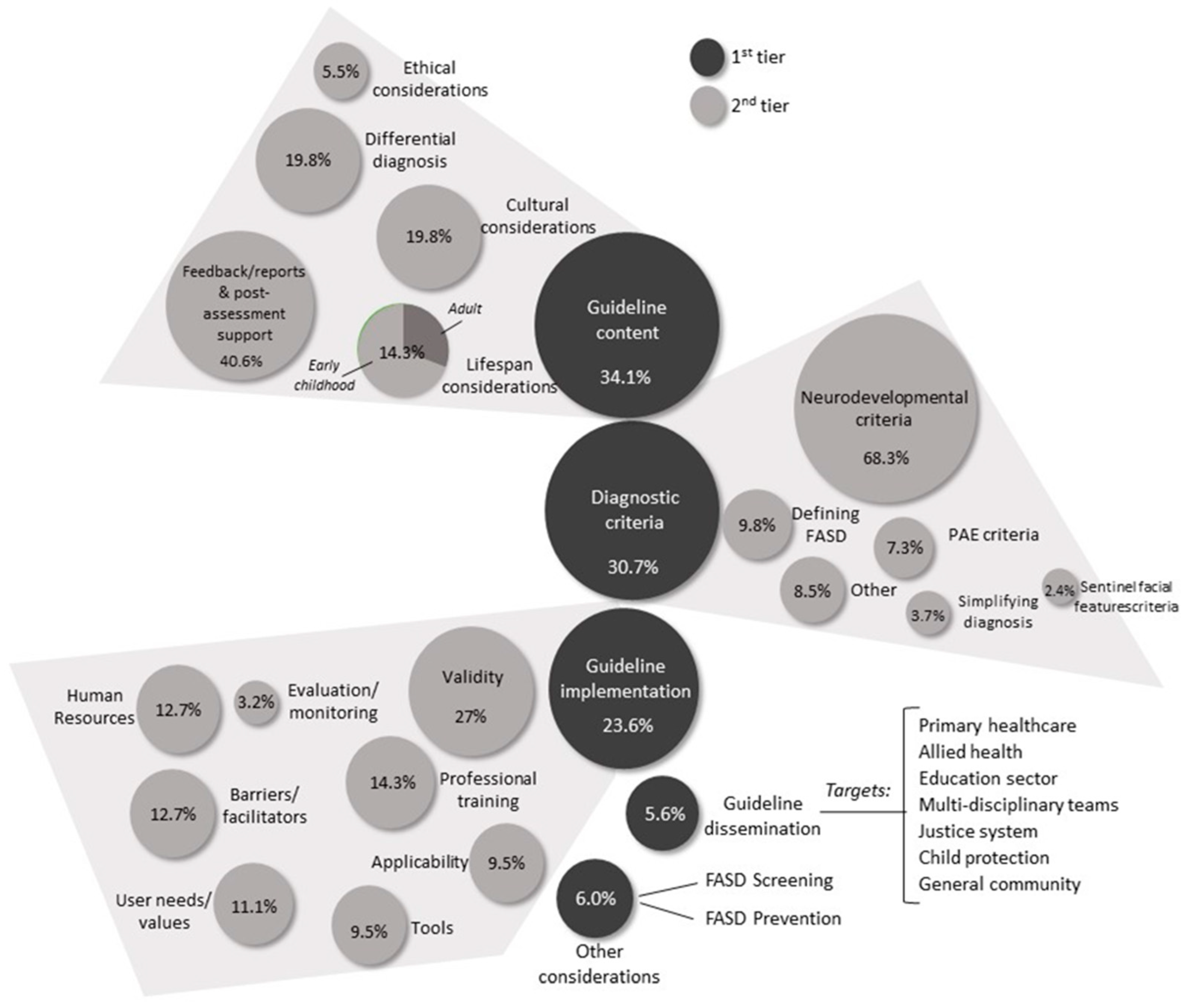 Ijerph 19 05823 g001