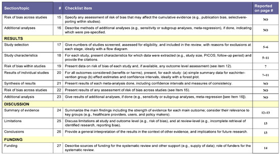 Ijerph 19 05824 g0a1b 550