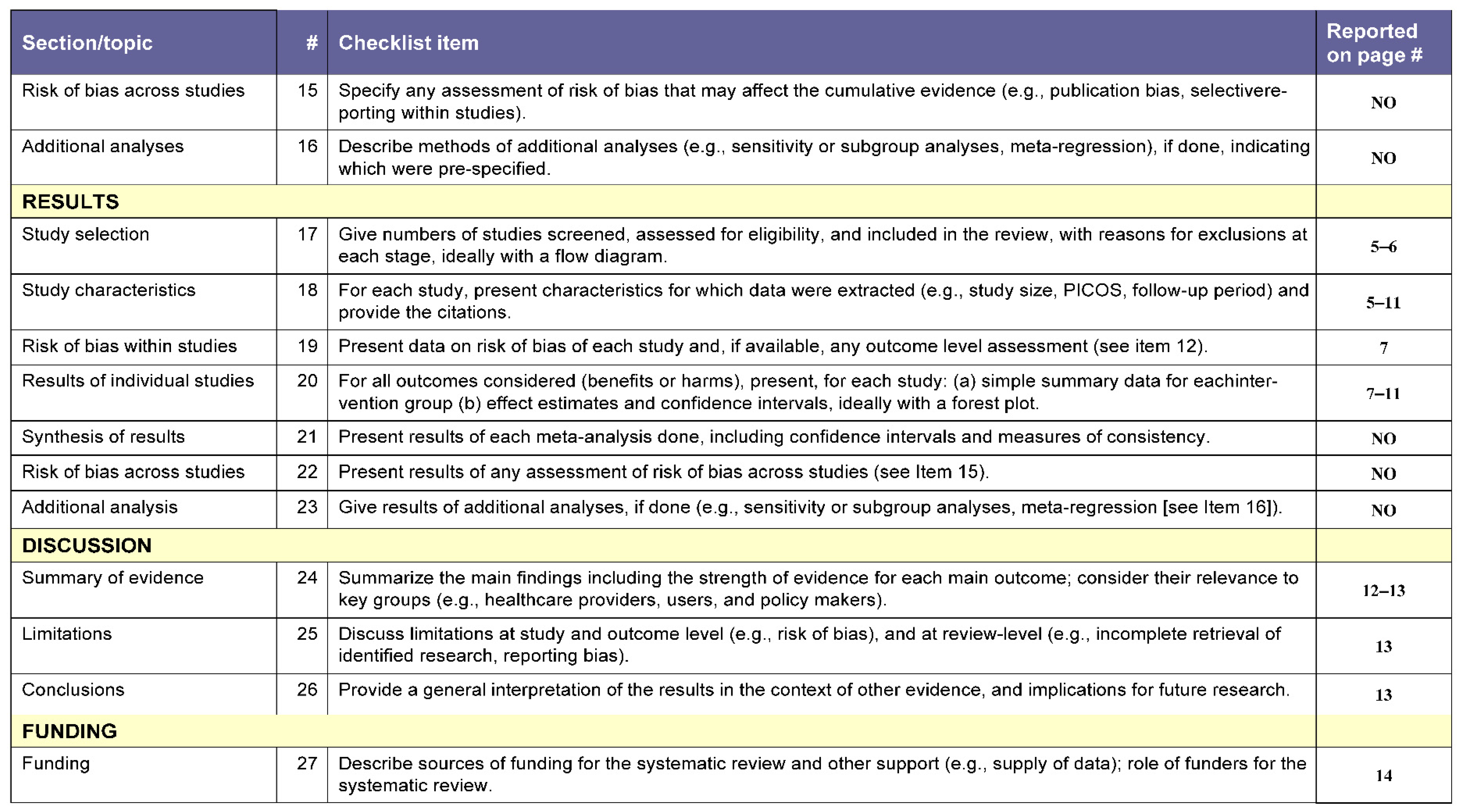 Ijerph 19 05824 g0a1b