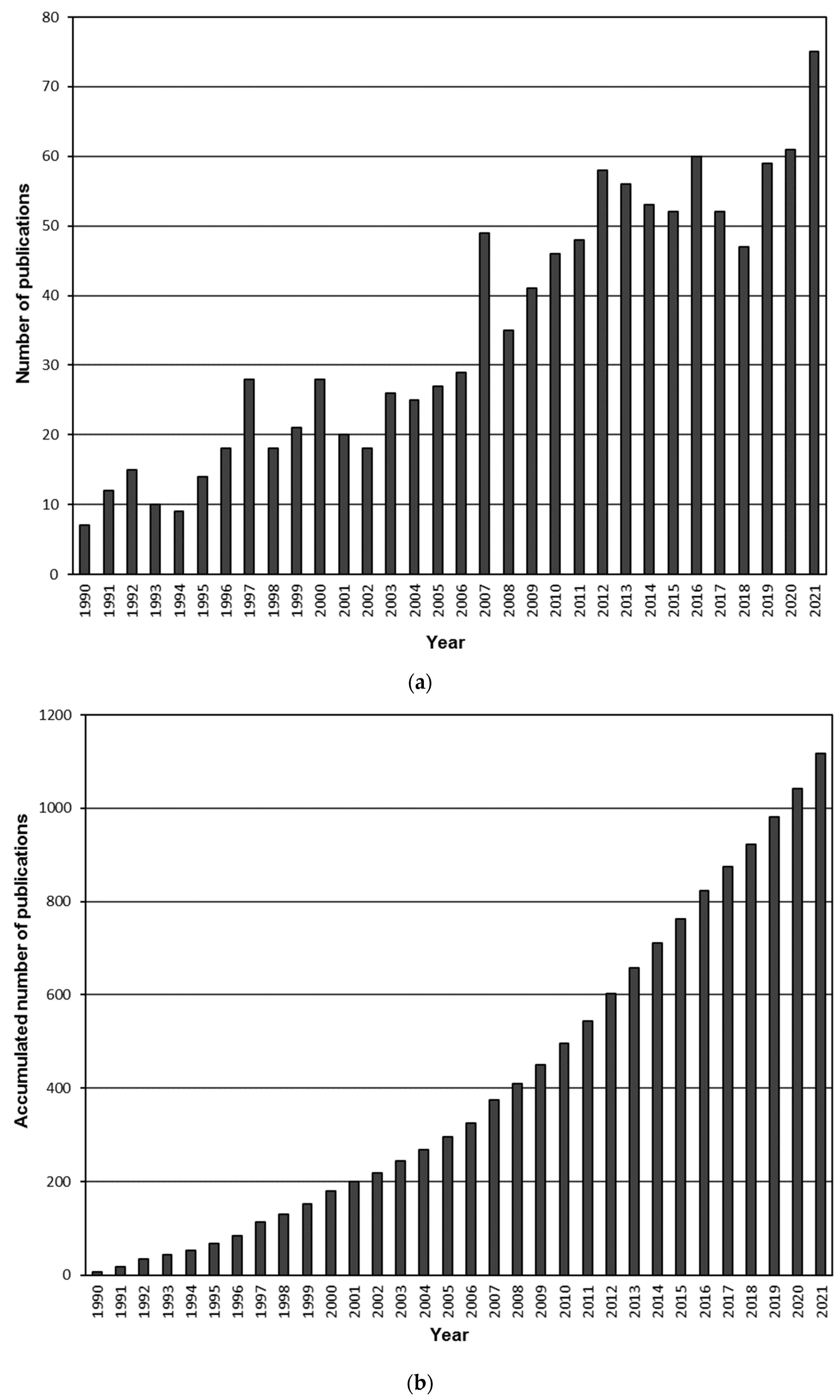 Ijerph 19 05834 g002 Ijerph 19 05834 g002