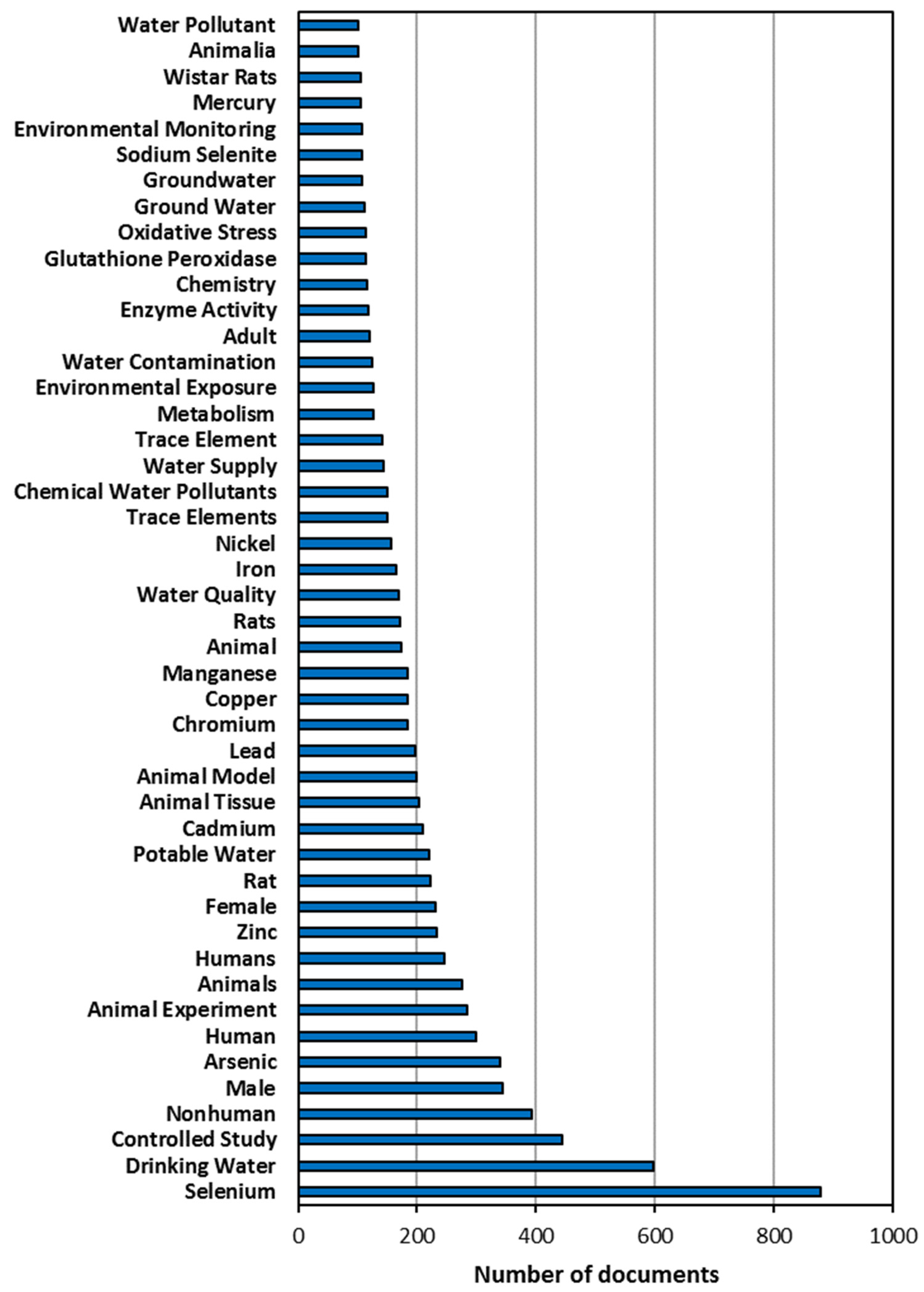 Ijerph 19 05834 g003 Ijerph 19 05834 g003