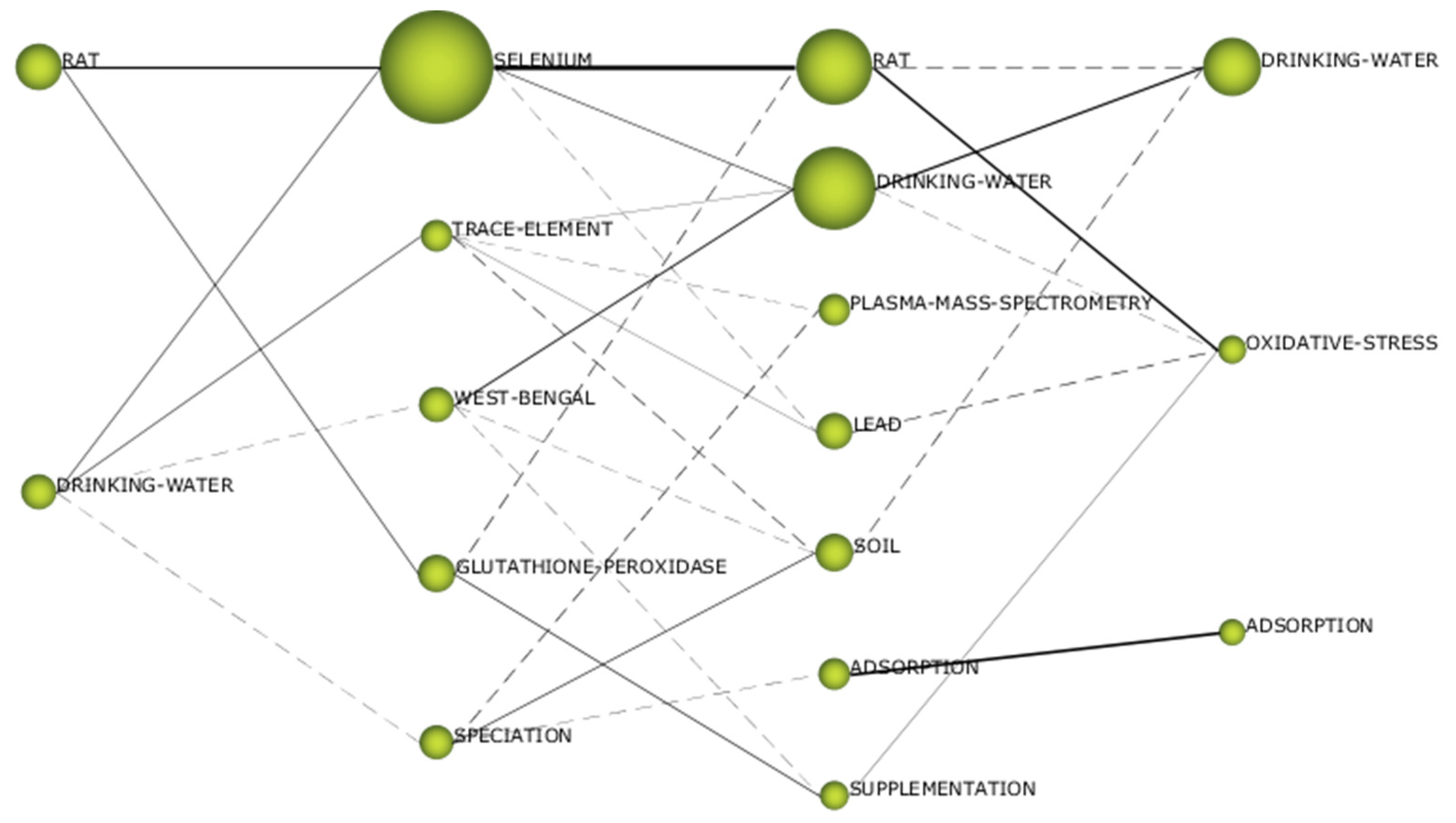Ijerph 19 05834 g005 Ijerph 19 05834 g005