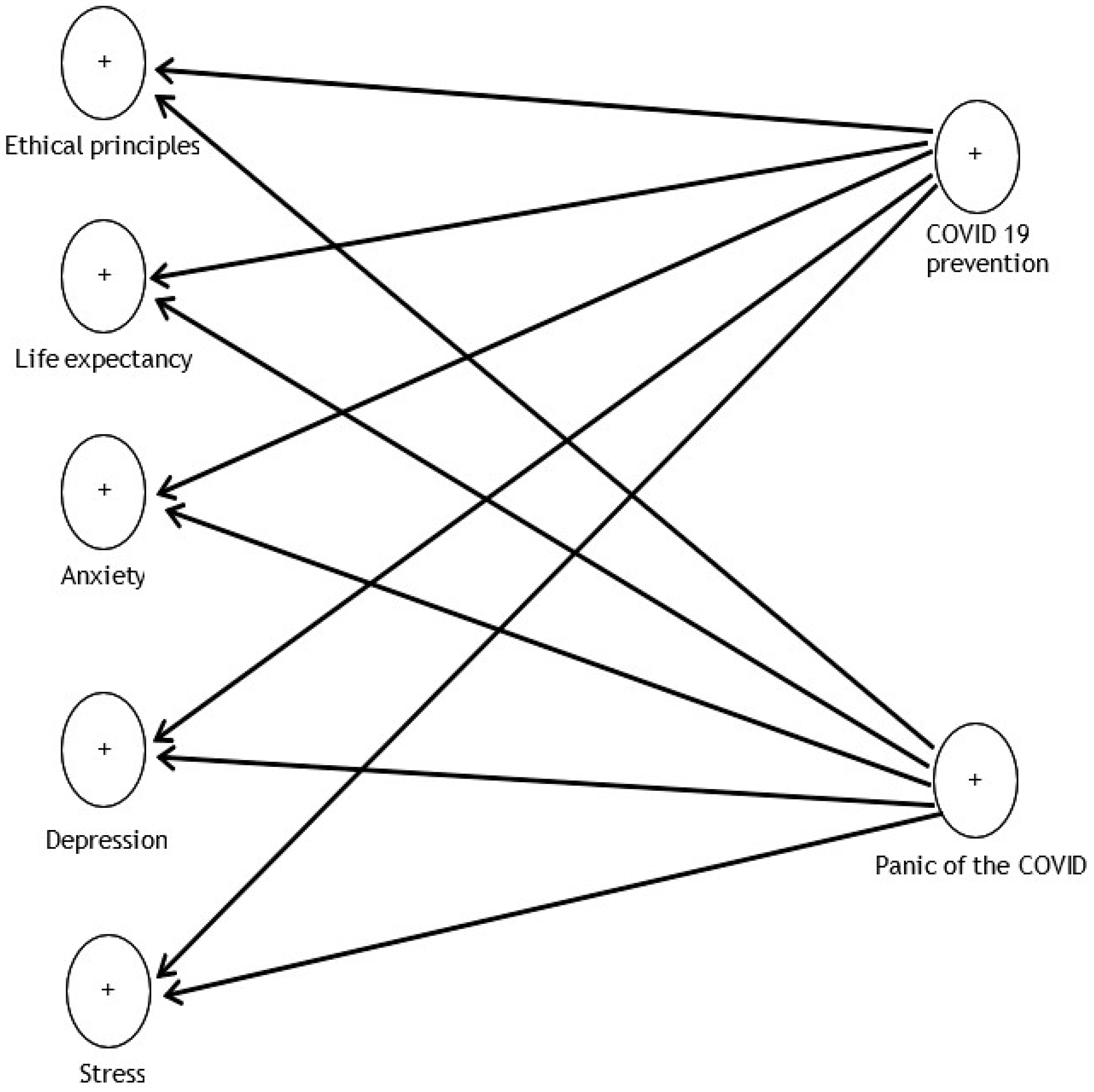 Ijerph 19 05841 g001