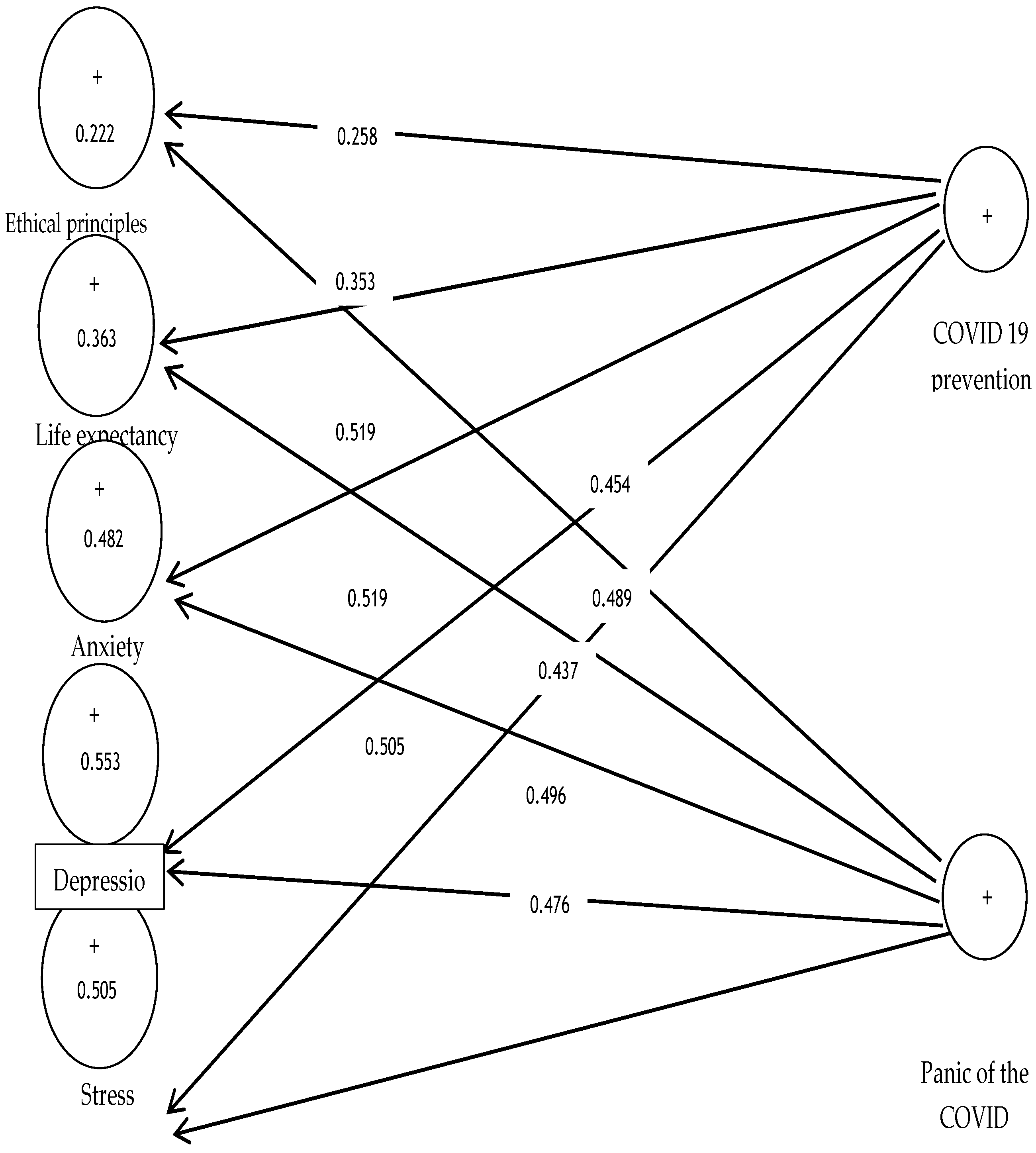 Ijerph 19 05841 g002