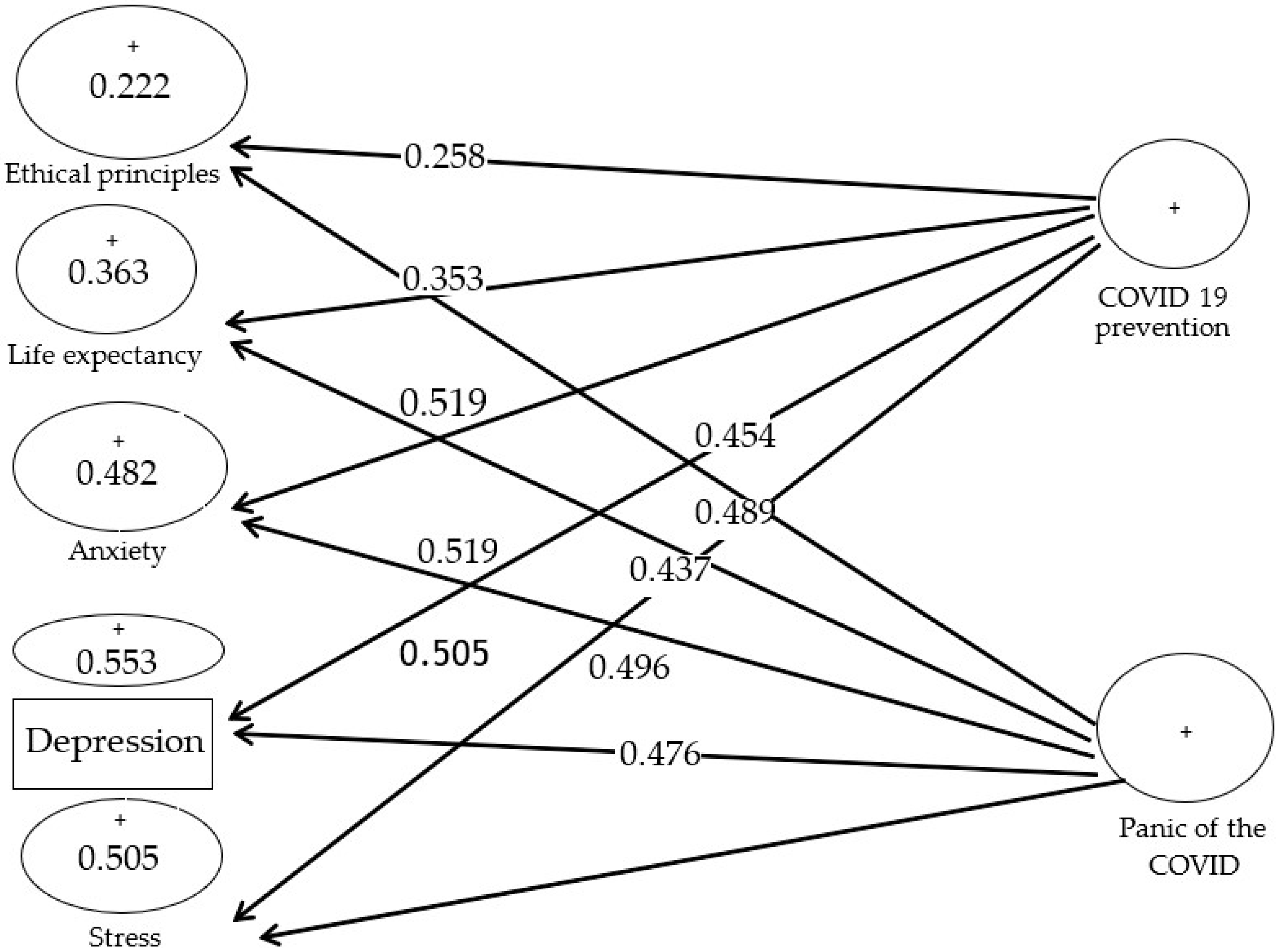 Ijerph 19 05841 g003