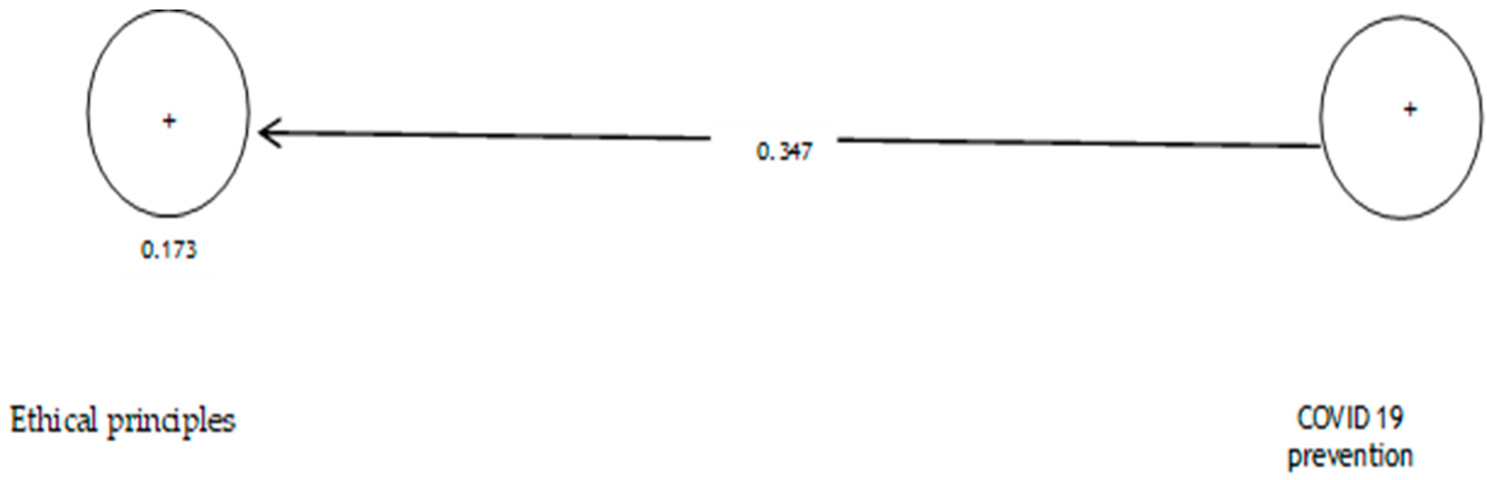 Ijerph 19 05841 g004