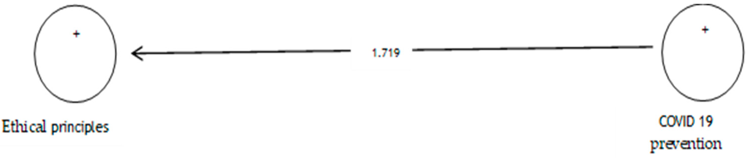 Ijerph 19 05841 g005