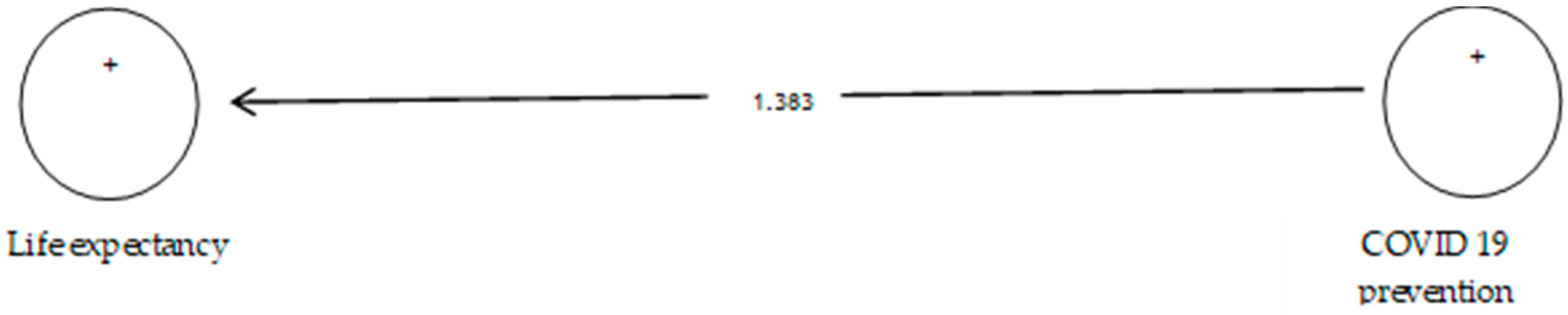 Ijerph 19 05841 g007