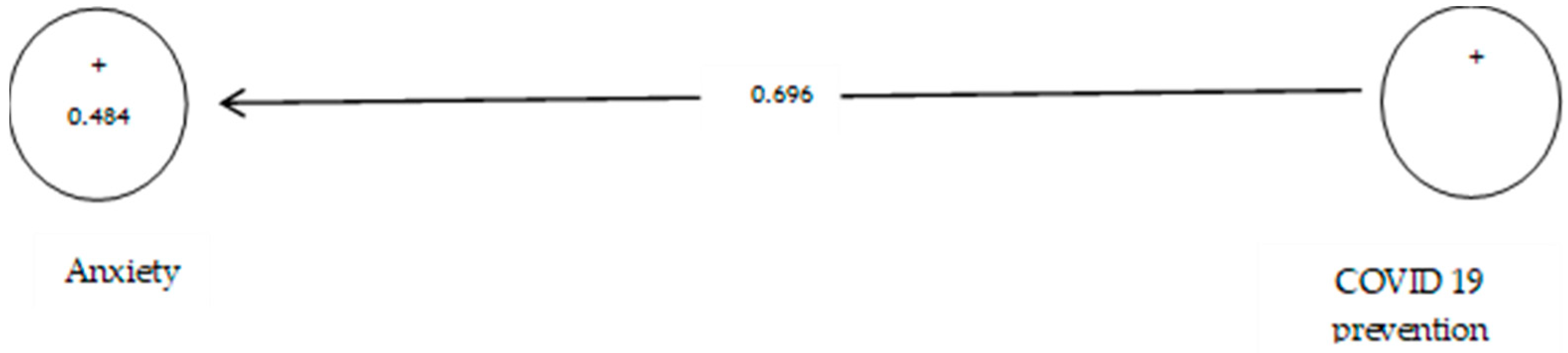 Ijerph 19 05841 g008