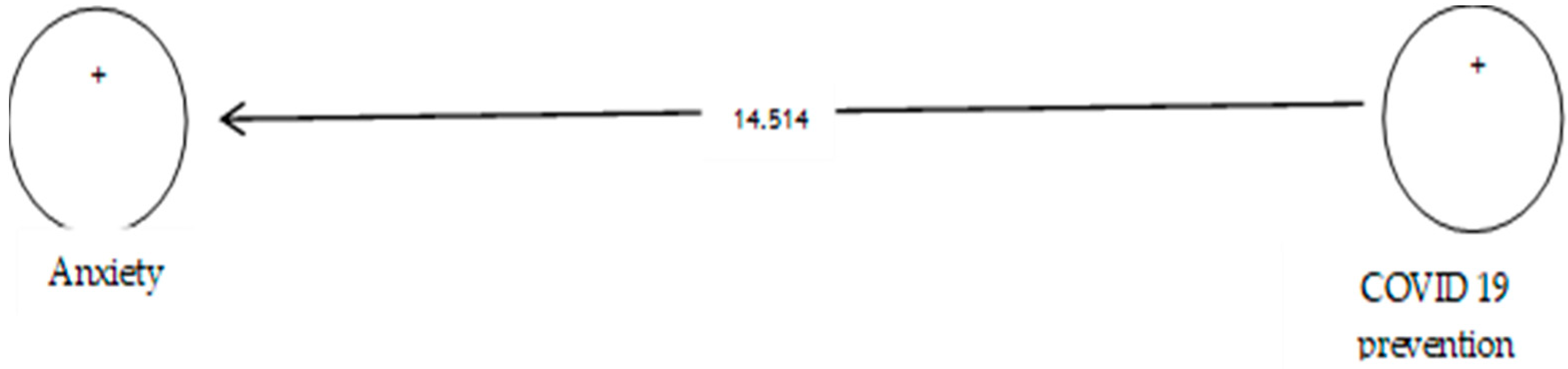 Ijerph 19 05841 g009