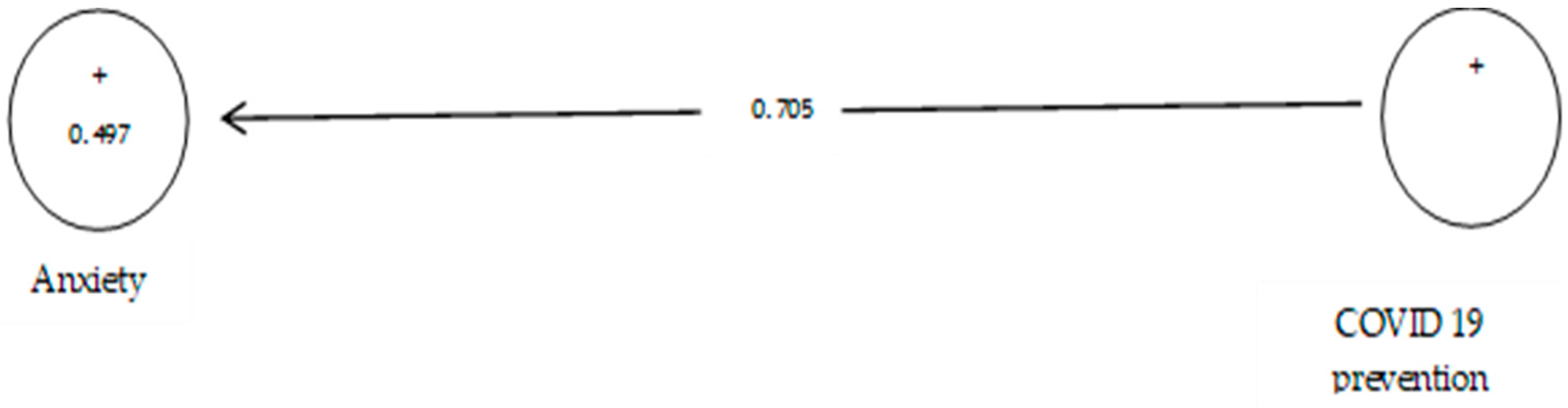 Ijerph 19 05841 g010