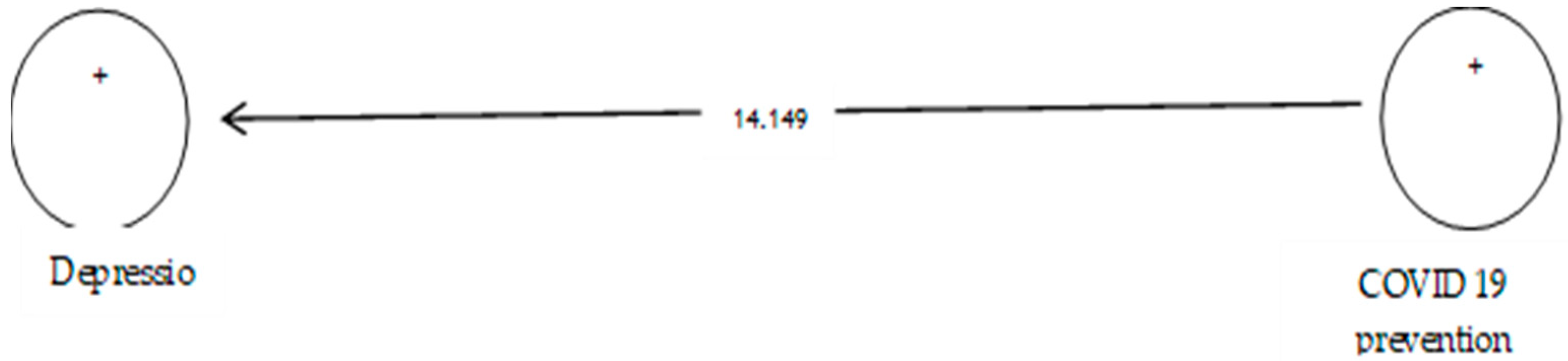 Ijerph 19 05841 g011