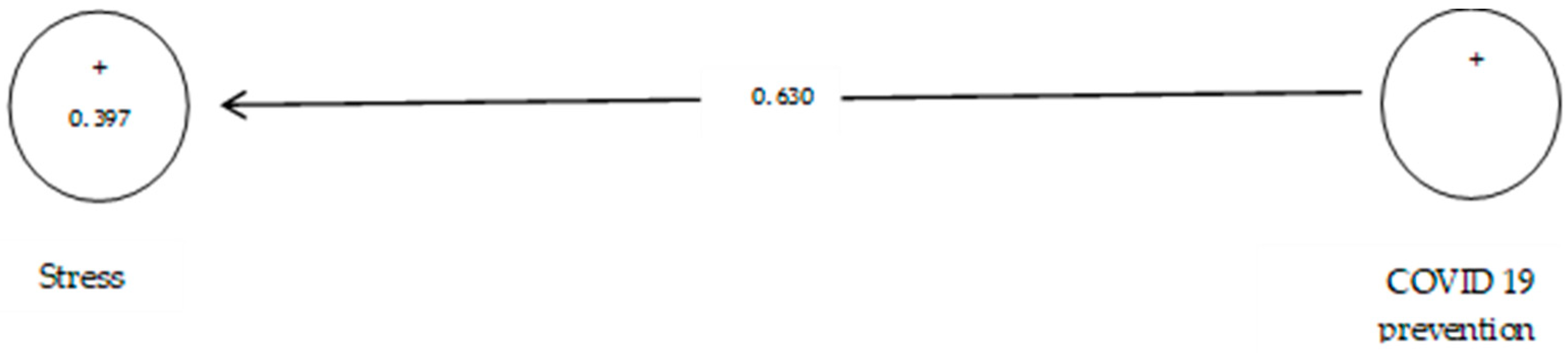 Ijerph 19 05841 g012