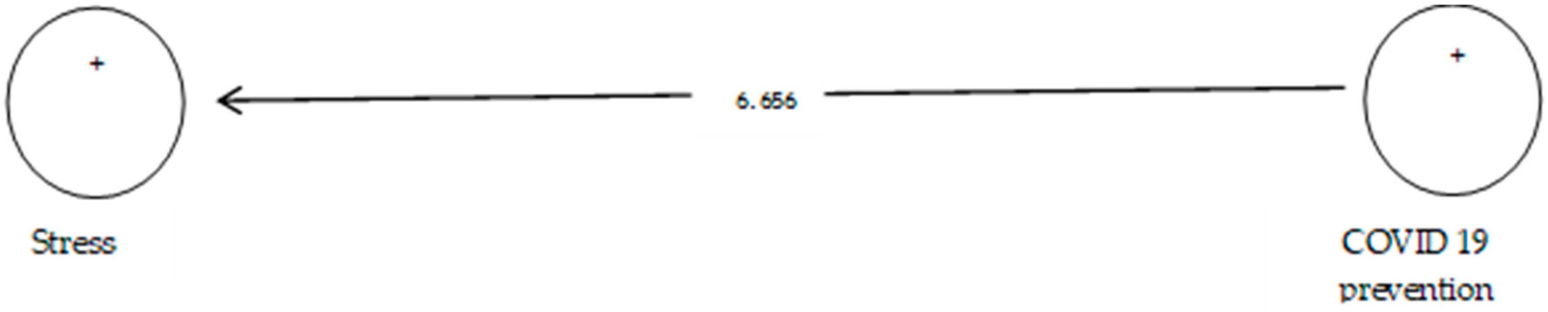 Ijerph 19 05841 g013