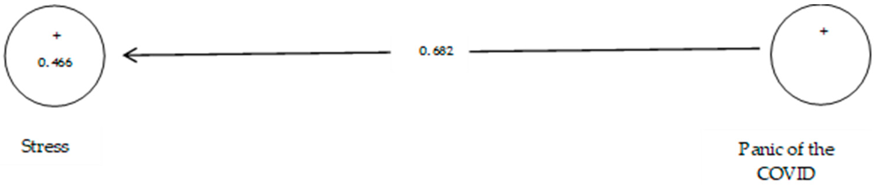 Ijerph 19 05841 g022