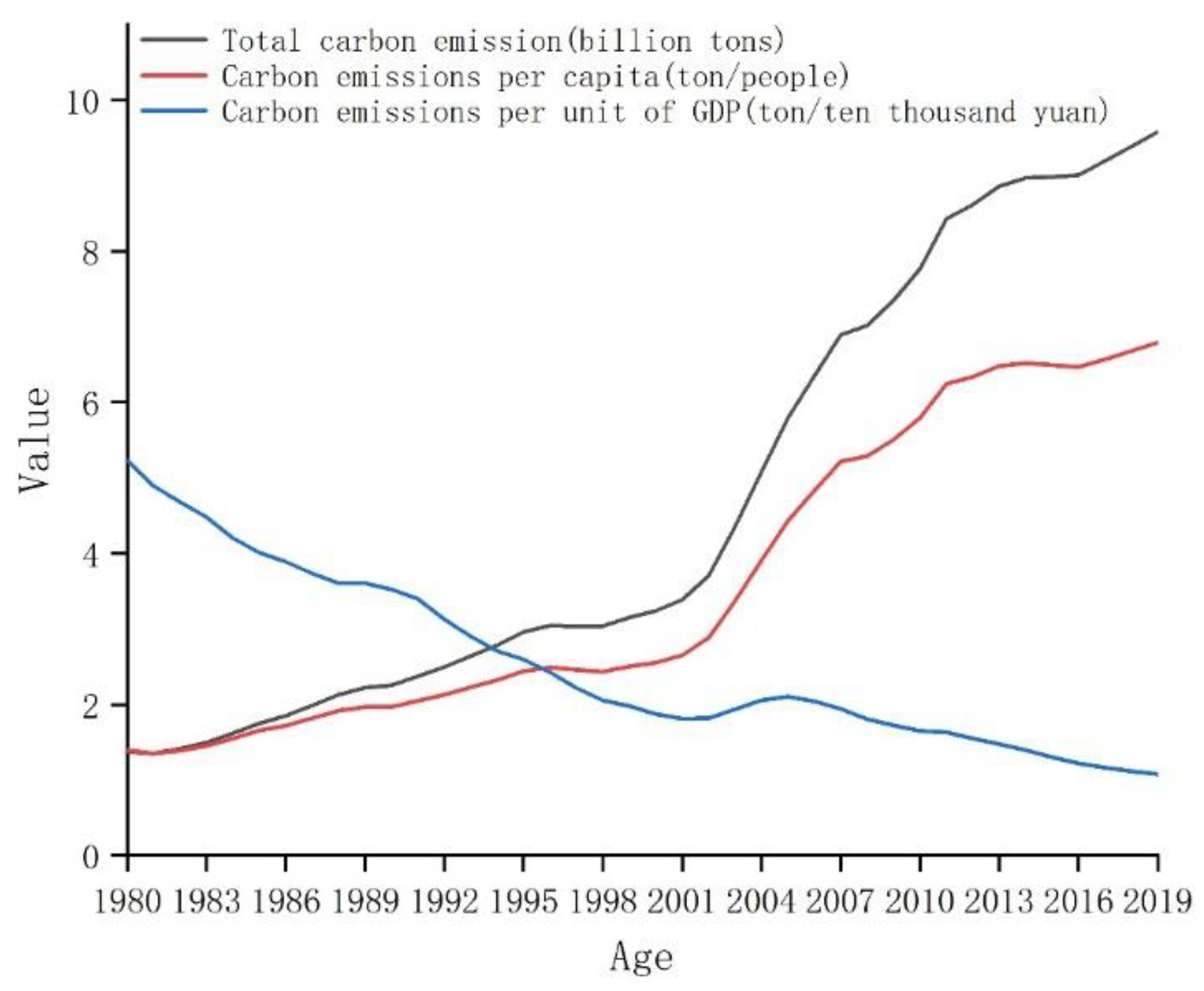 Ijerph 19 05850 g001