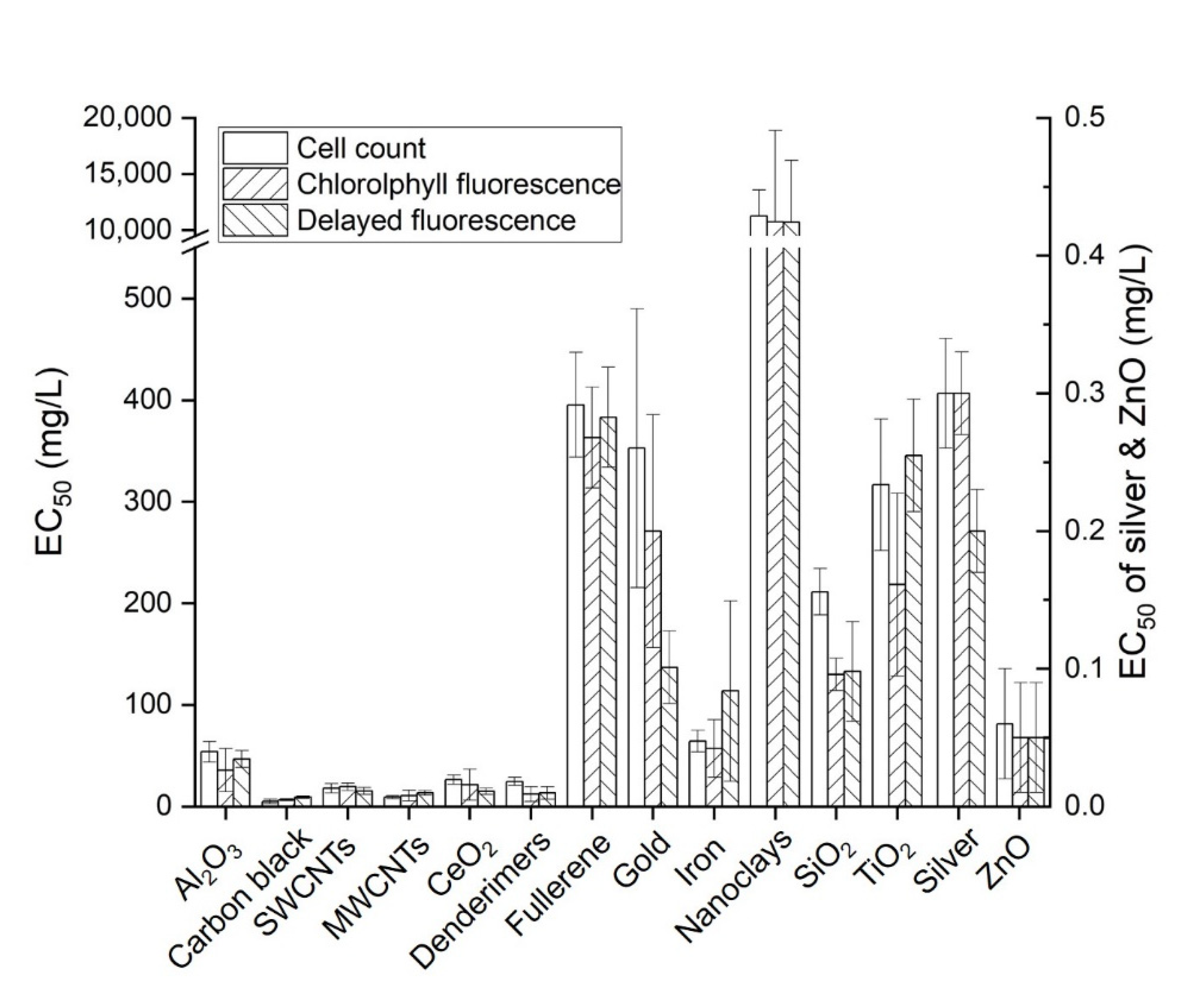 Ijerph 19 05853 g002