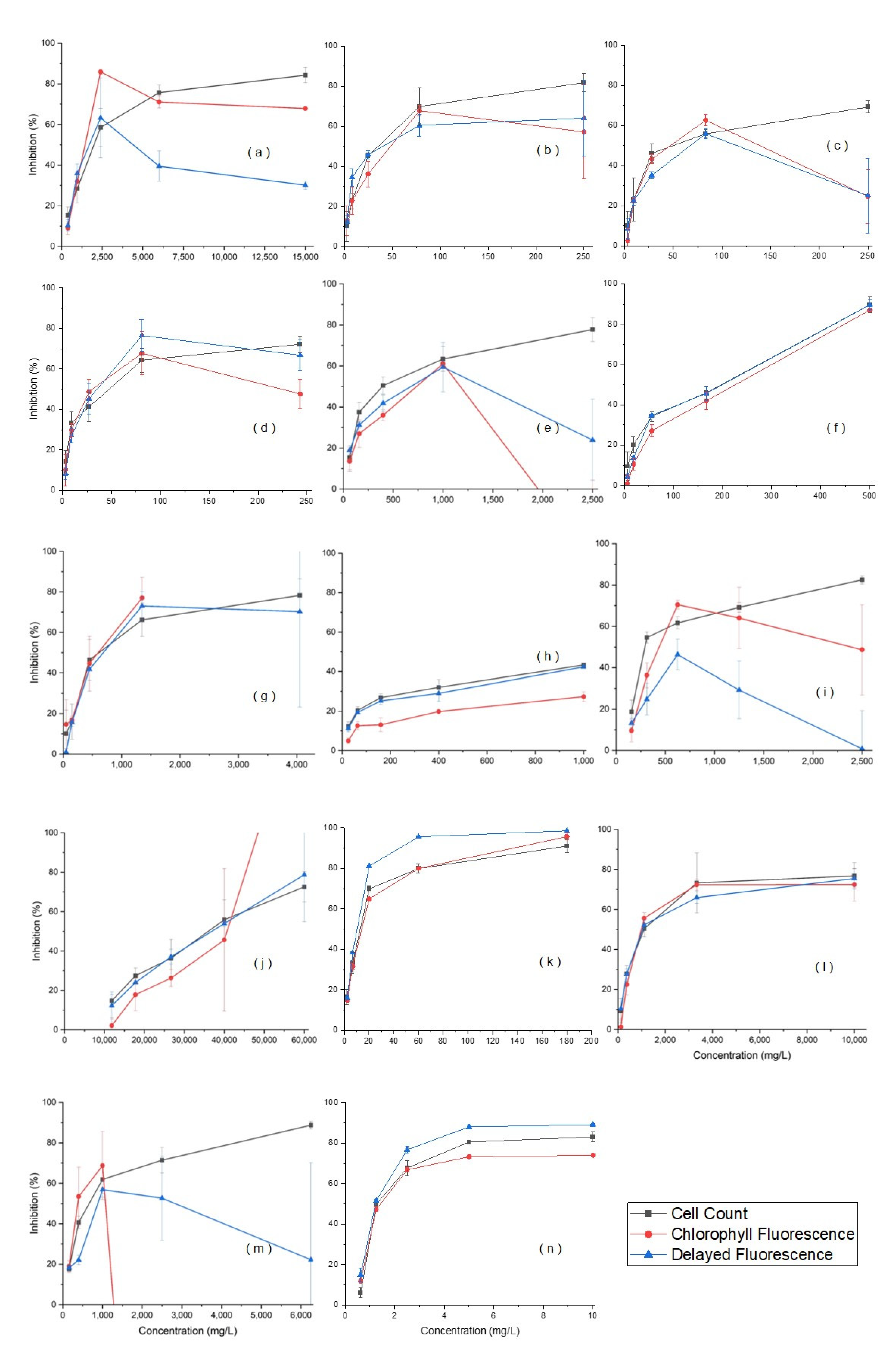 Ijerph 19 05853 g003