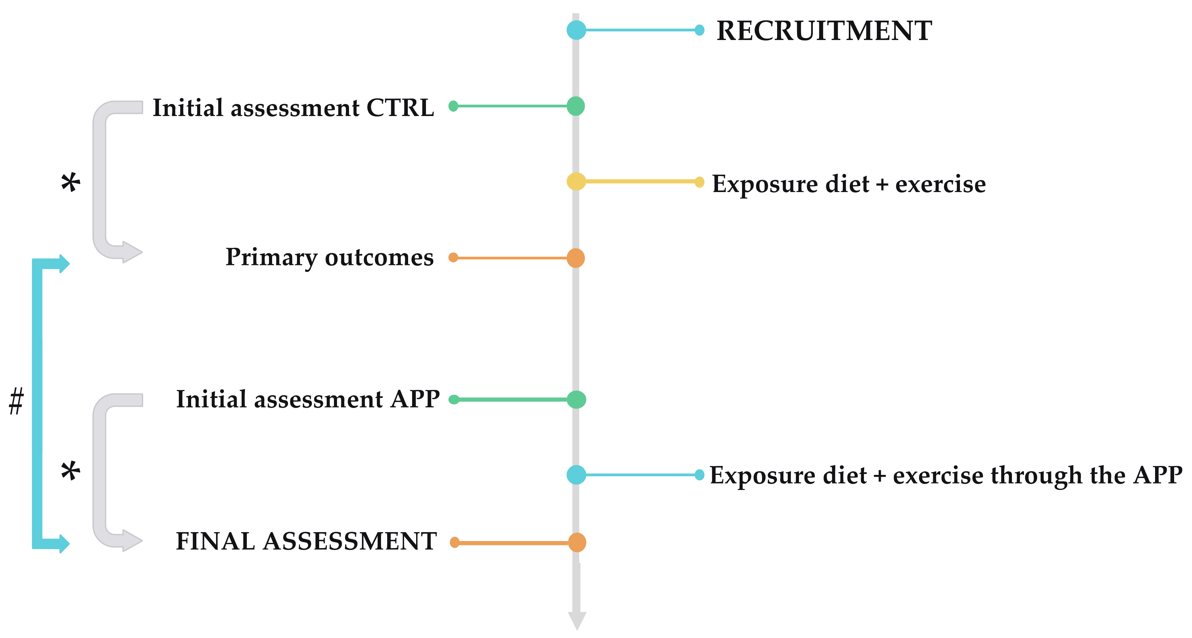 Ijerph 19 05857 g001