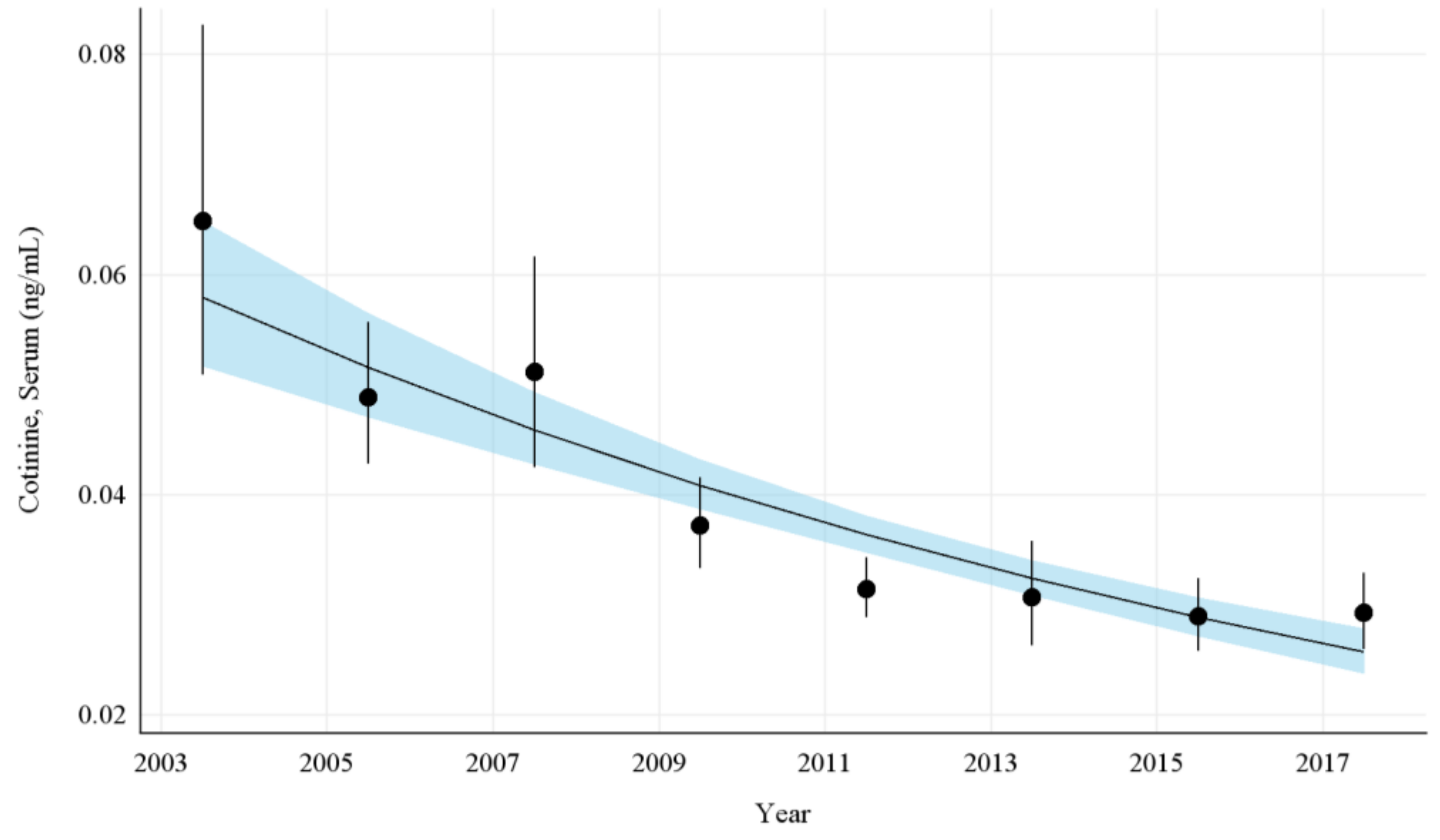 Ijerph 19 05862 g001