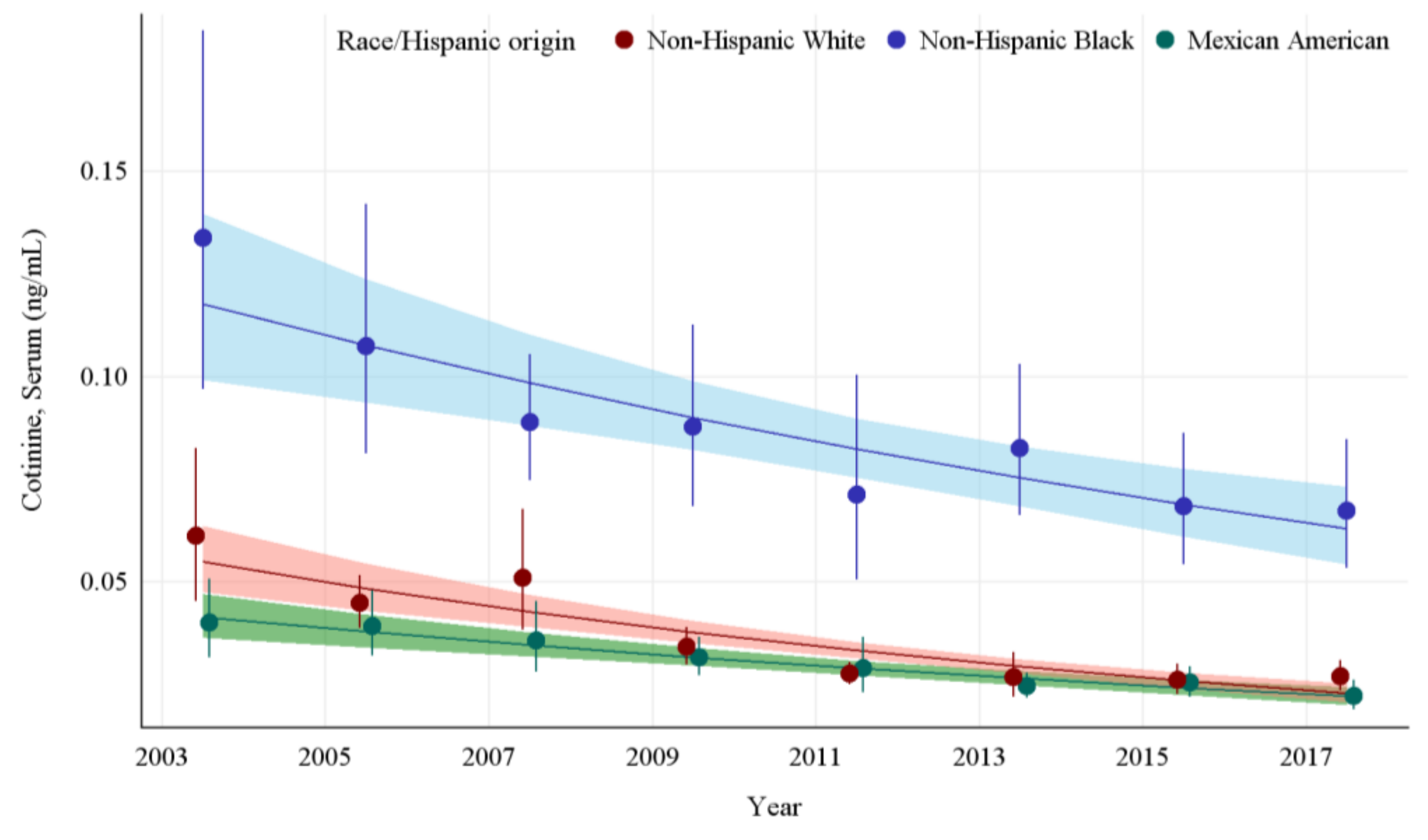 Ijerph 19 05862 g002