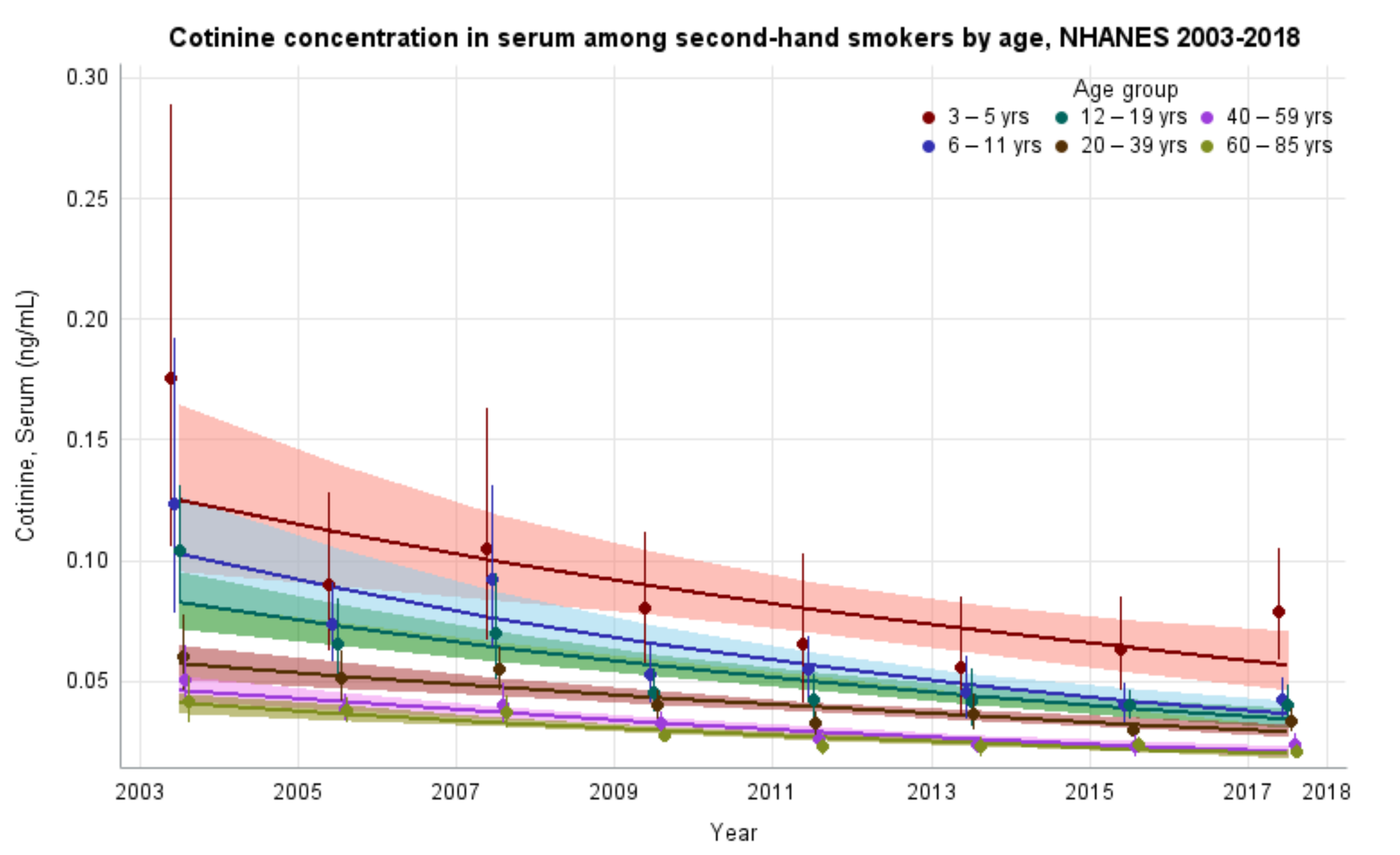 Ijerph 19 05862 g003