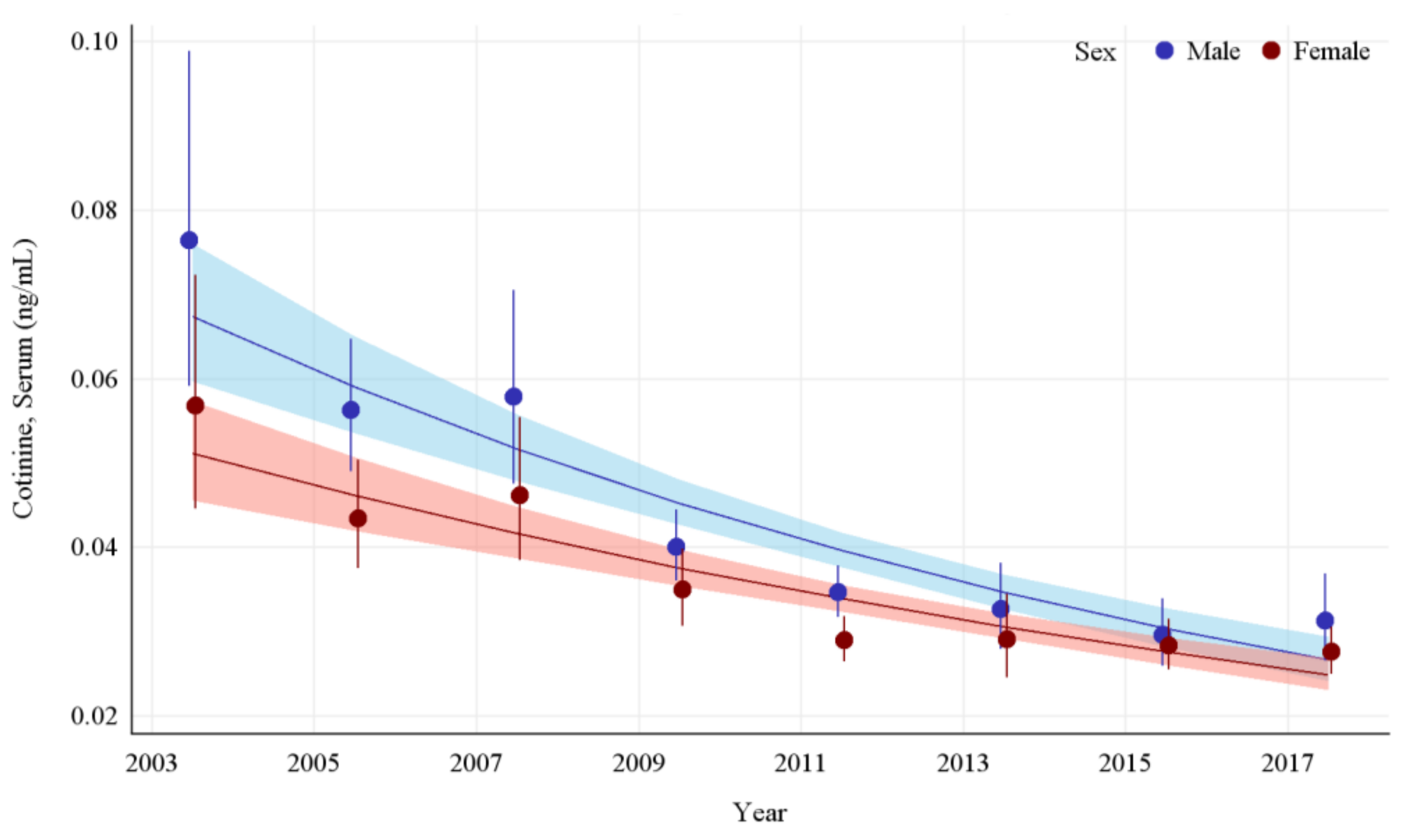 Ijerph 19 05862 g004