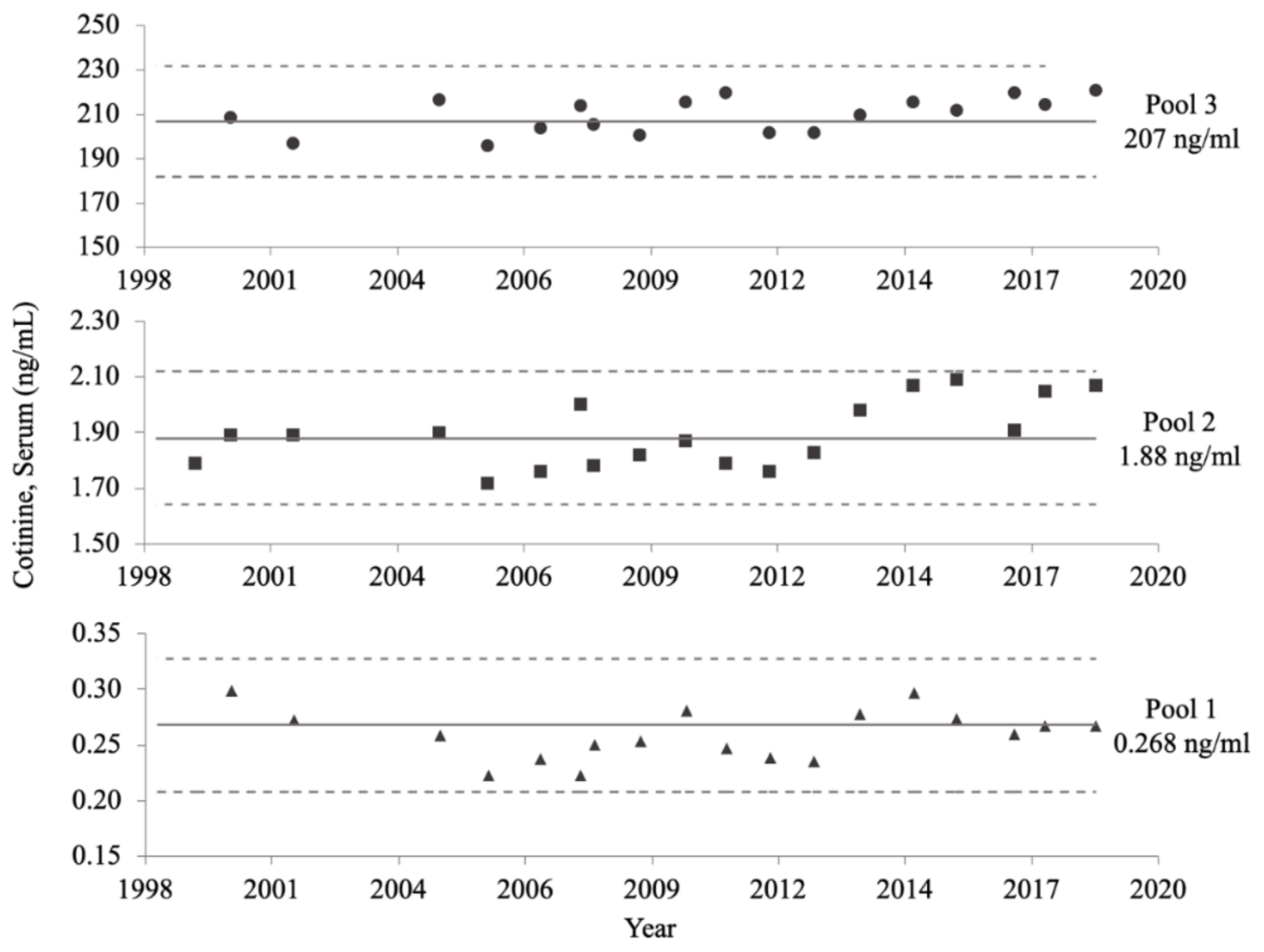 Ijerph 19 05862 g005