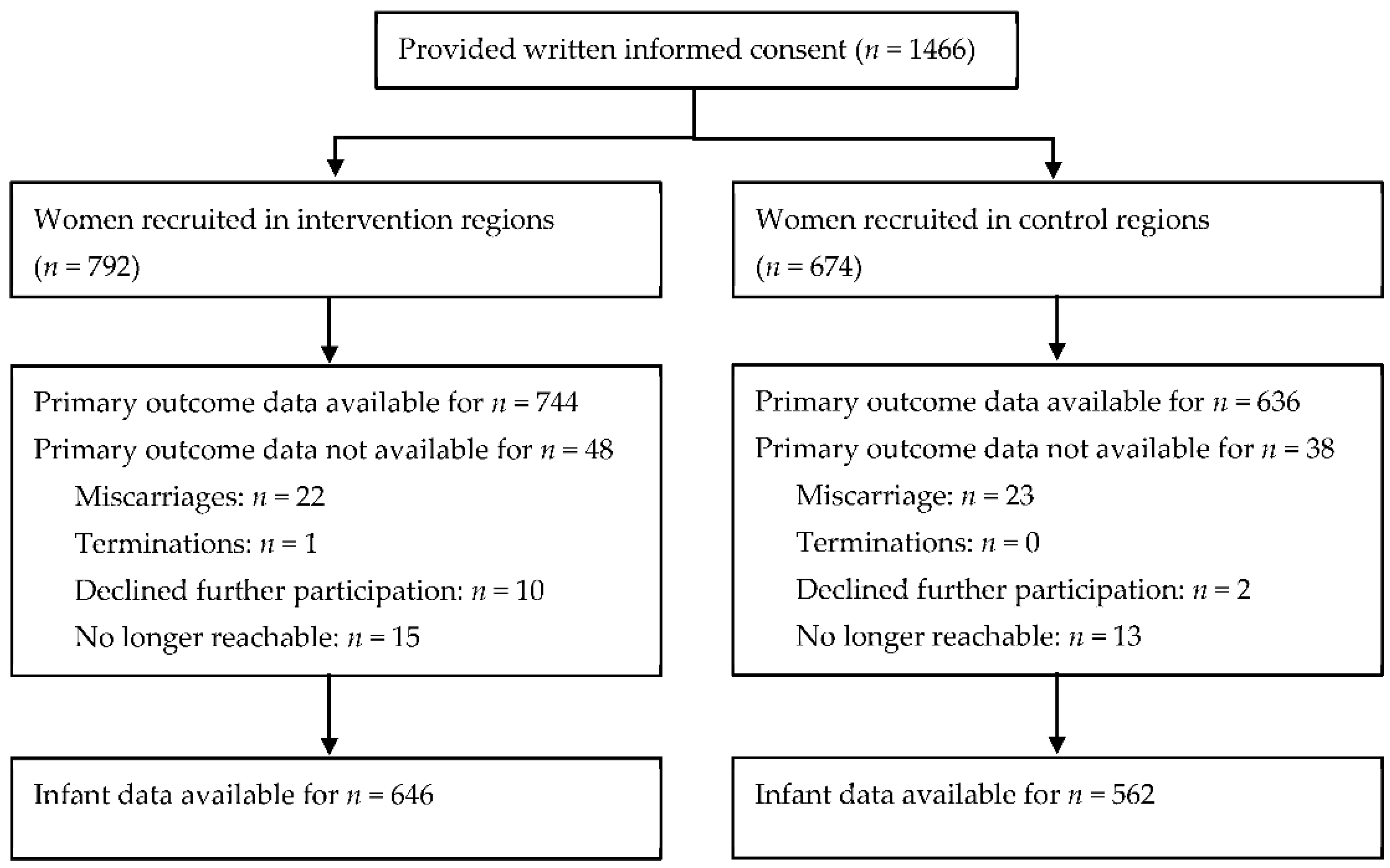 Ijerph 19 05863 g001