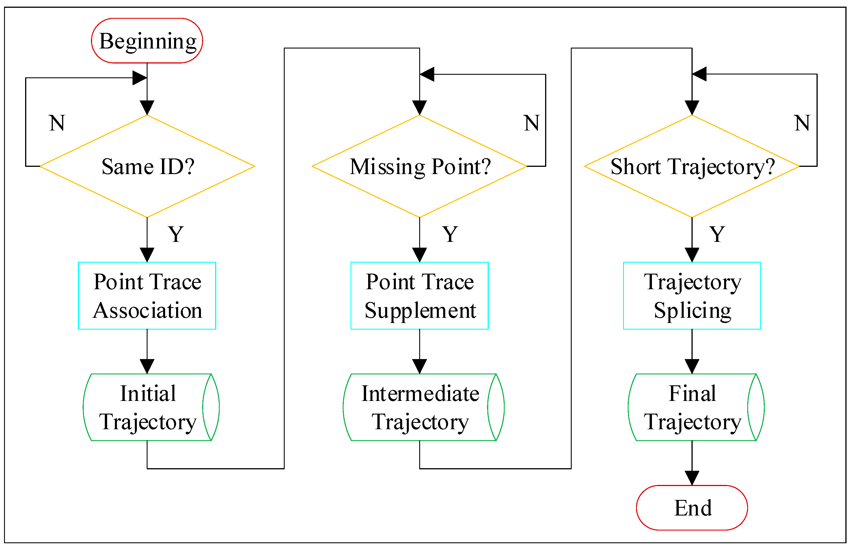 Ijerph 19 05867 g004