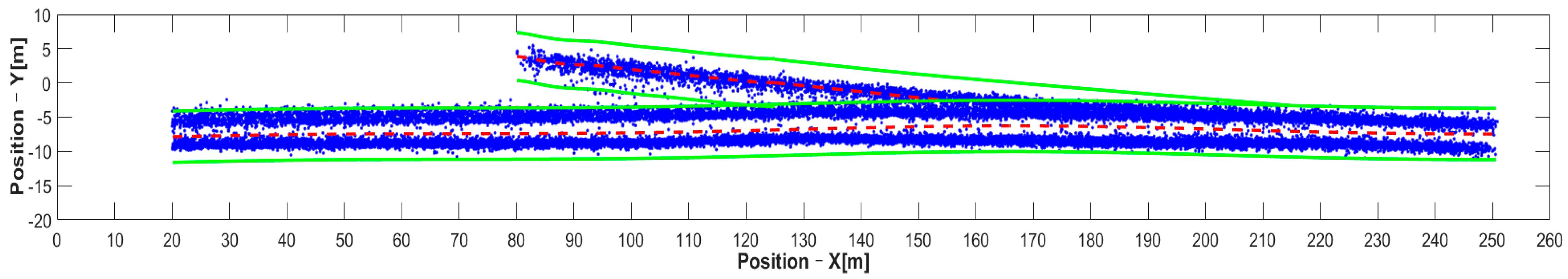 Ijerph 19 05867 g005