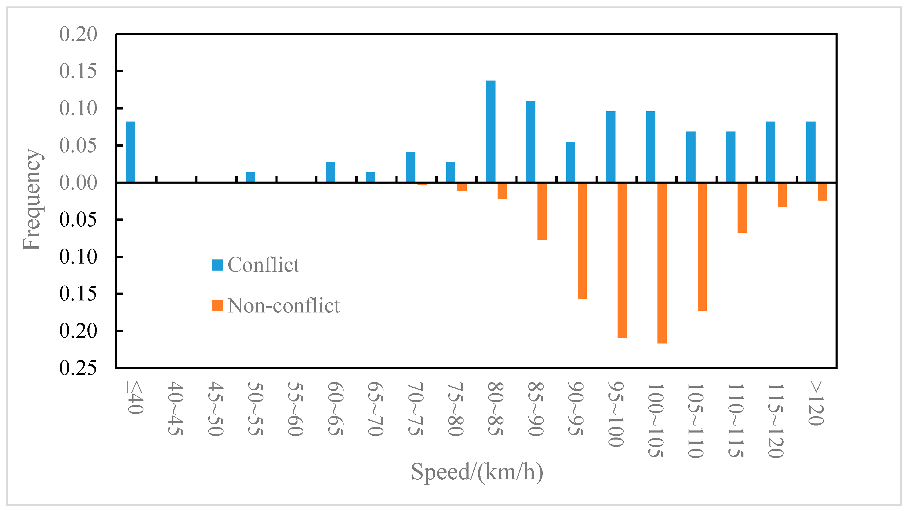 Ijerph 19 05867 g007