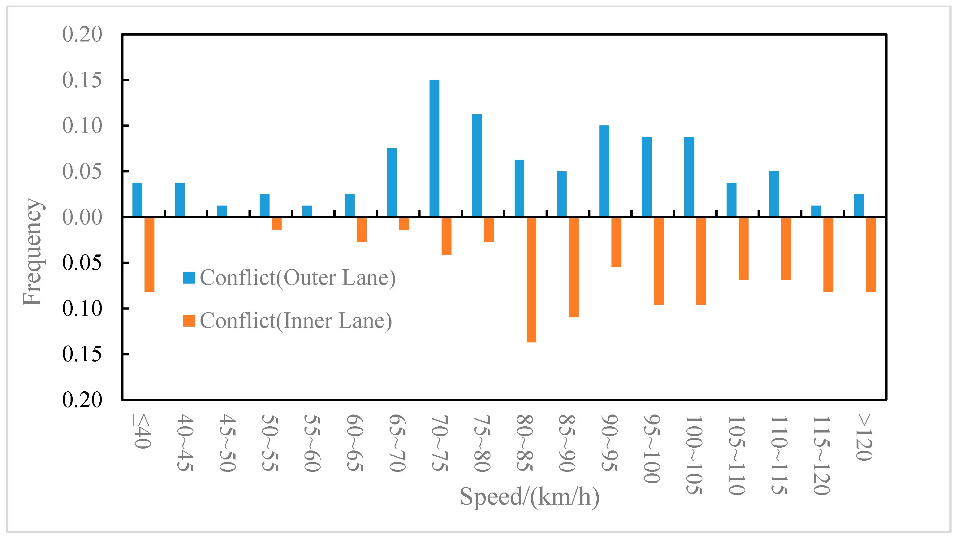 Ijerph 19 05867 g008