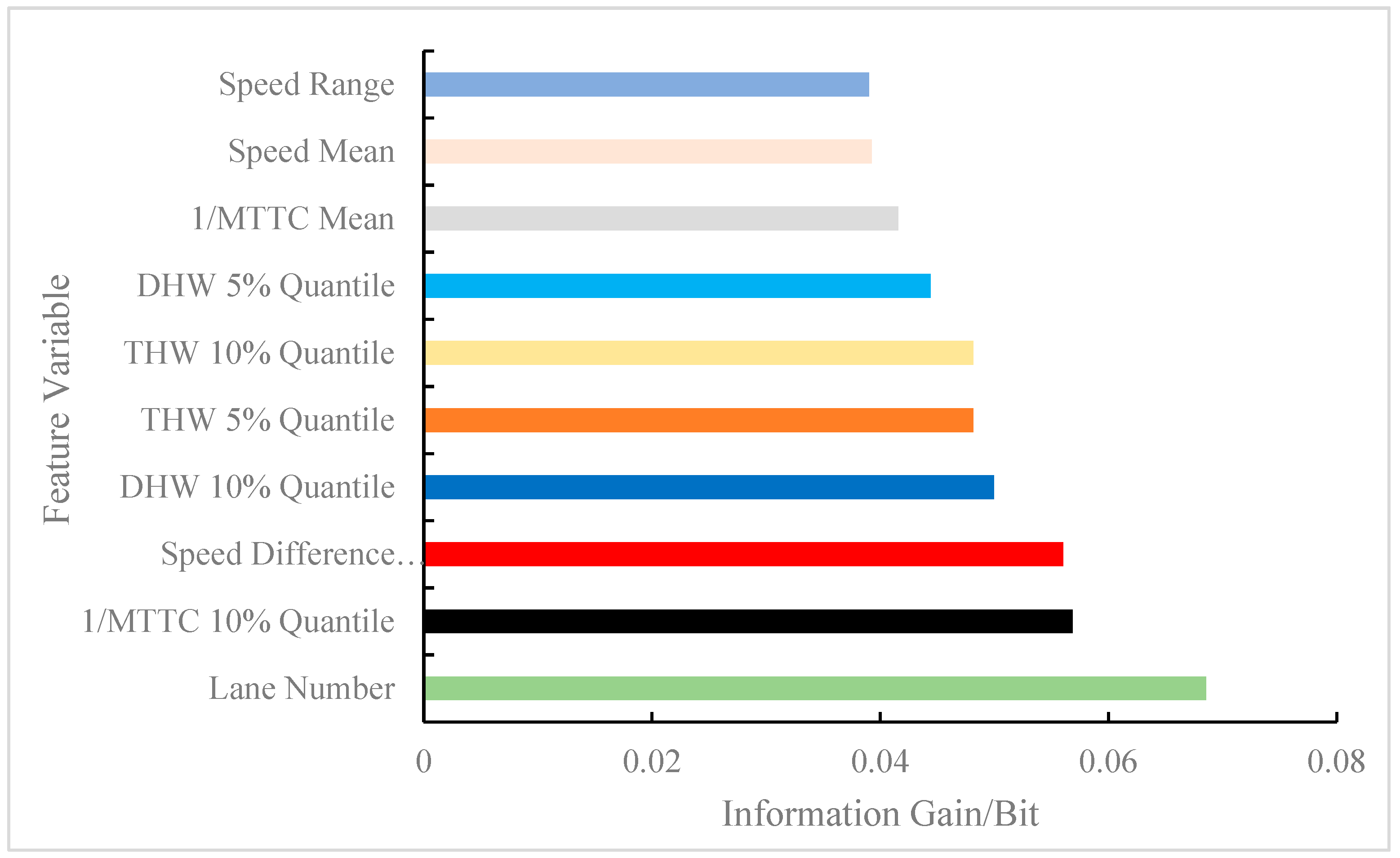 Ijerph 19 05867 g009