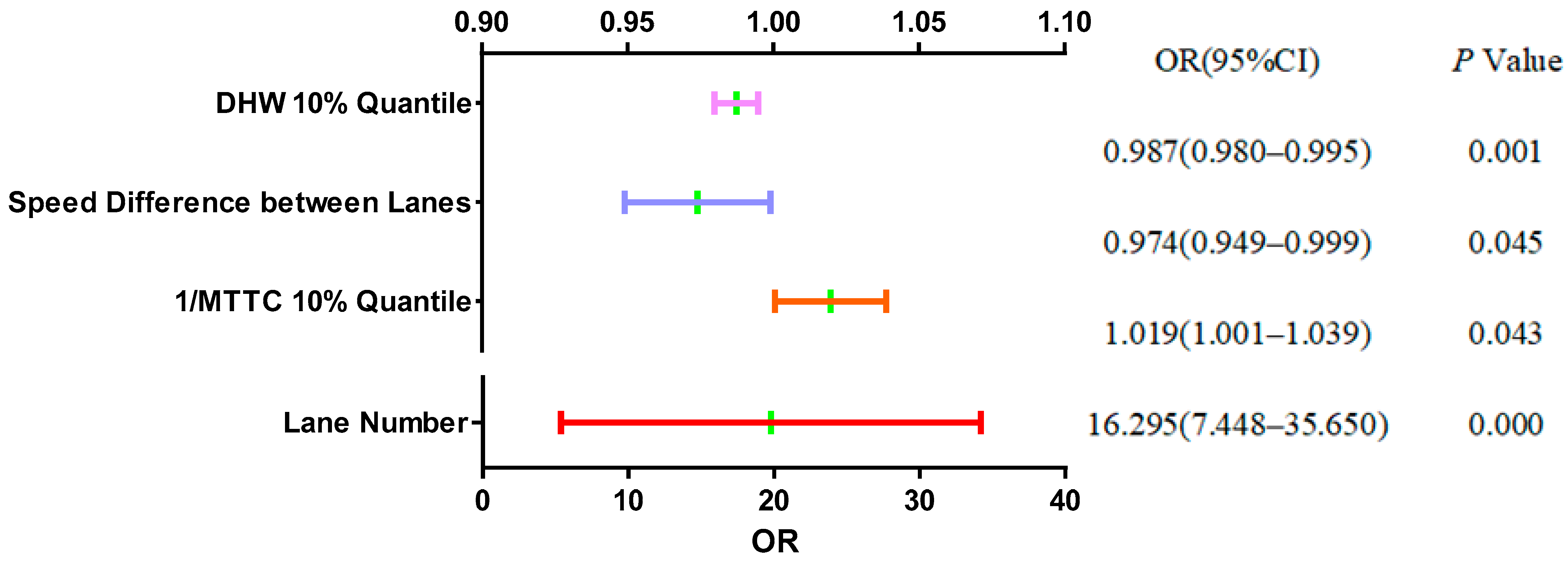 Ijerph 19 05867 g010