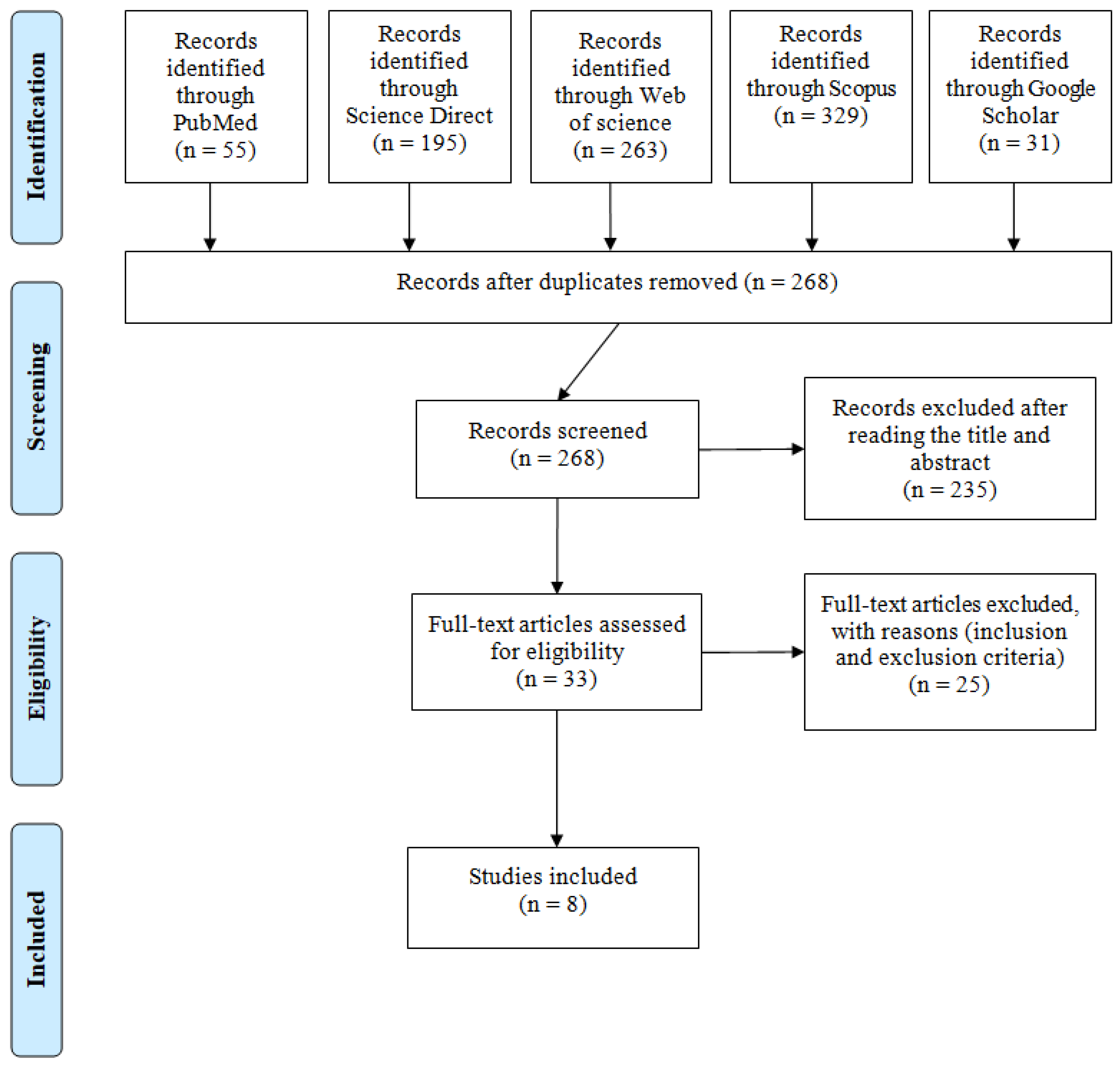 Ijerph 19 05869 g001