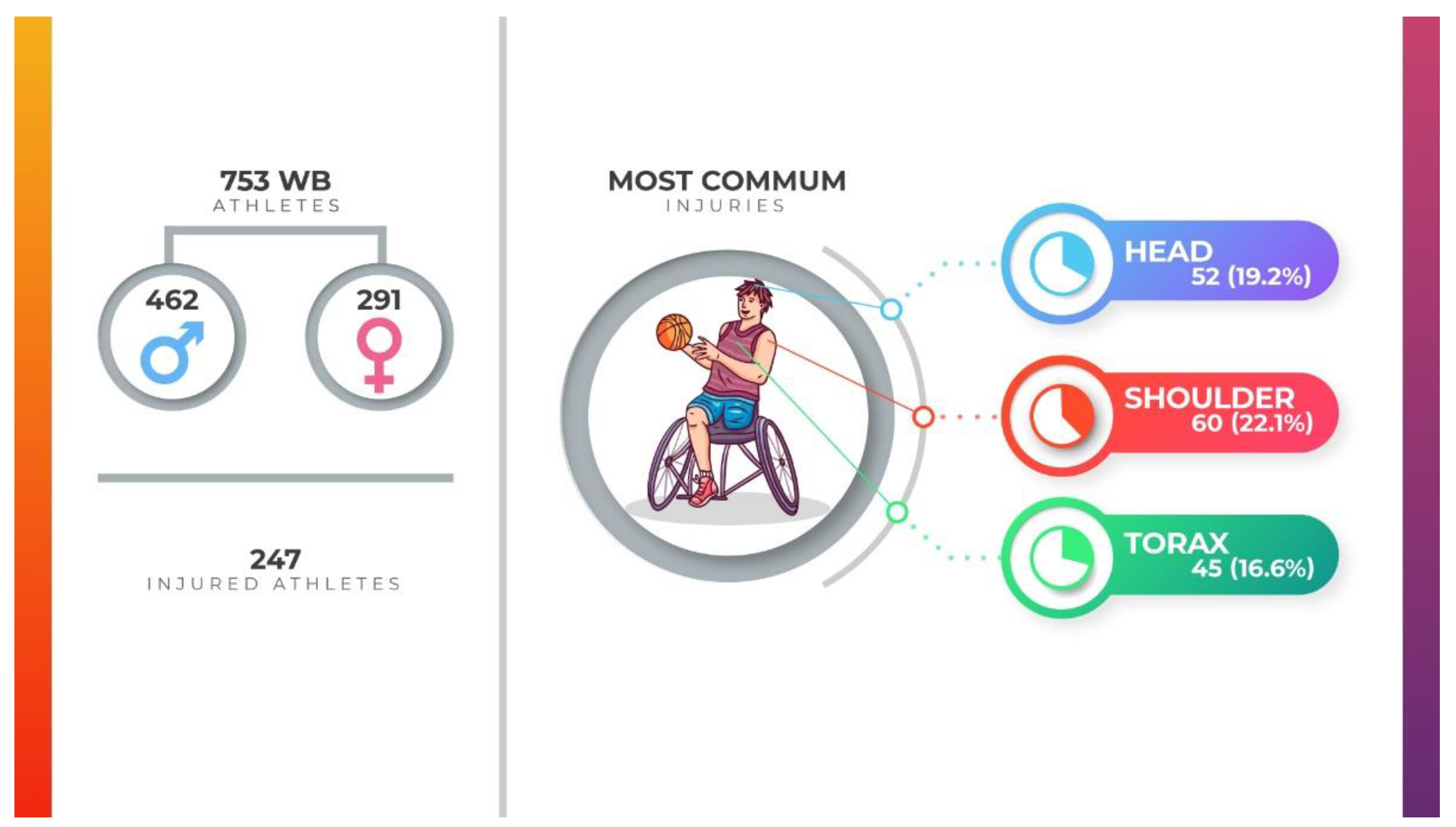 Ijerph 19 05869 g002