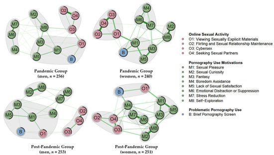 Ijerph 19 05870 g0a3 550